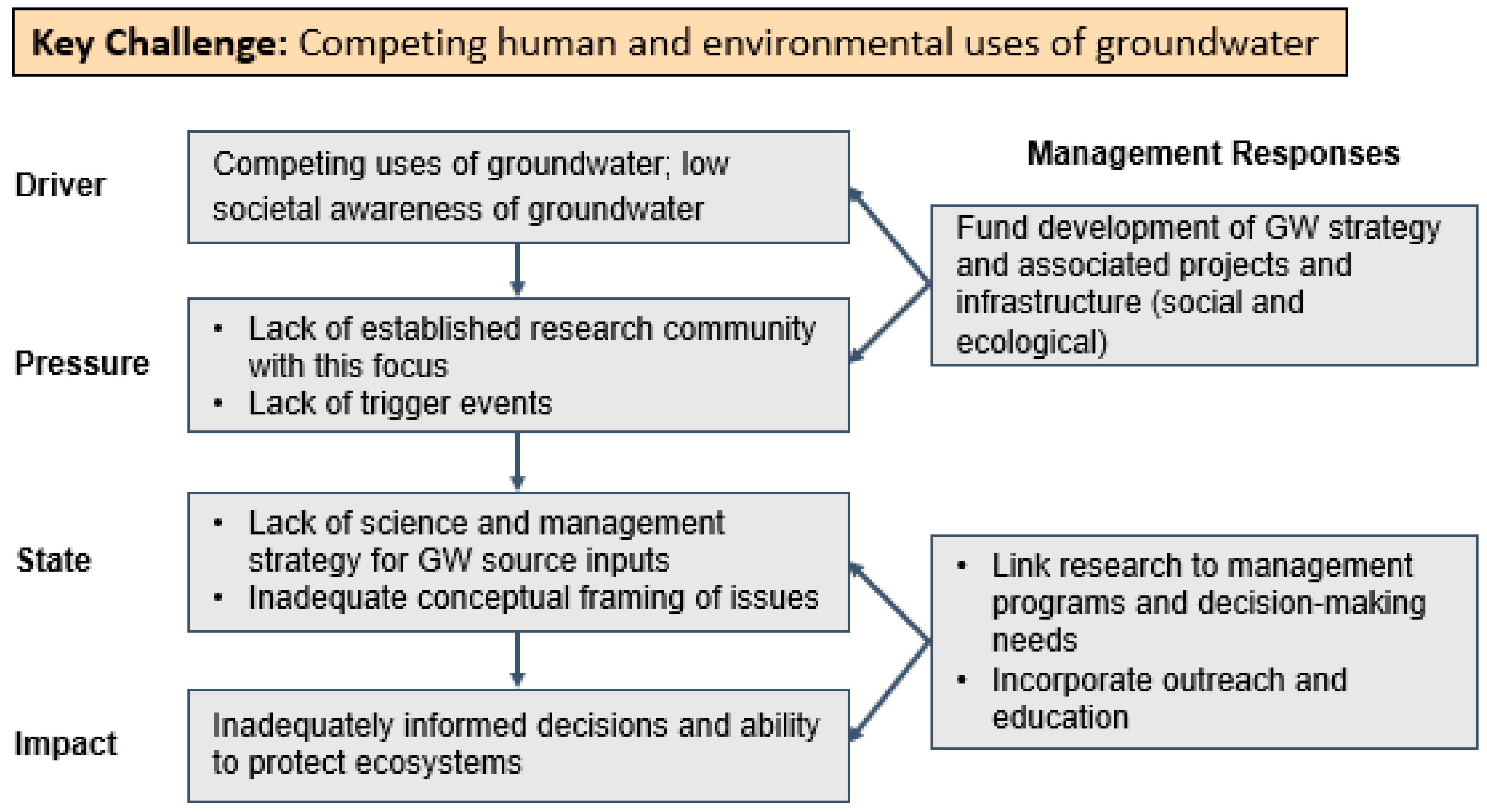 Sustainability 14 03008 g010