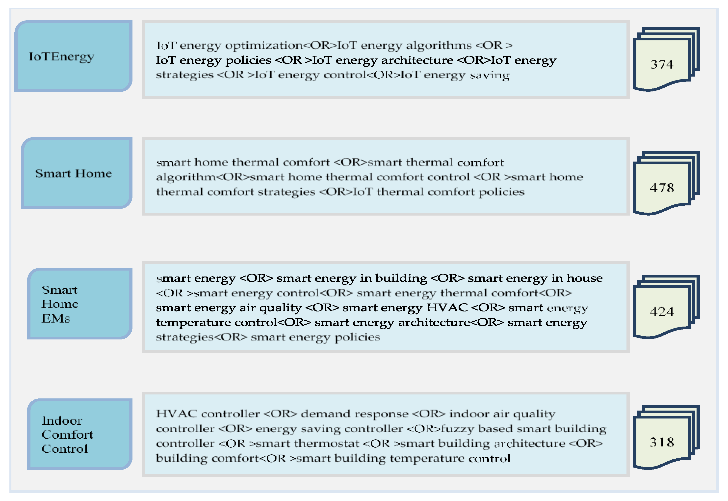 Sustainability 14 03009 g003