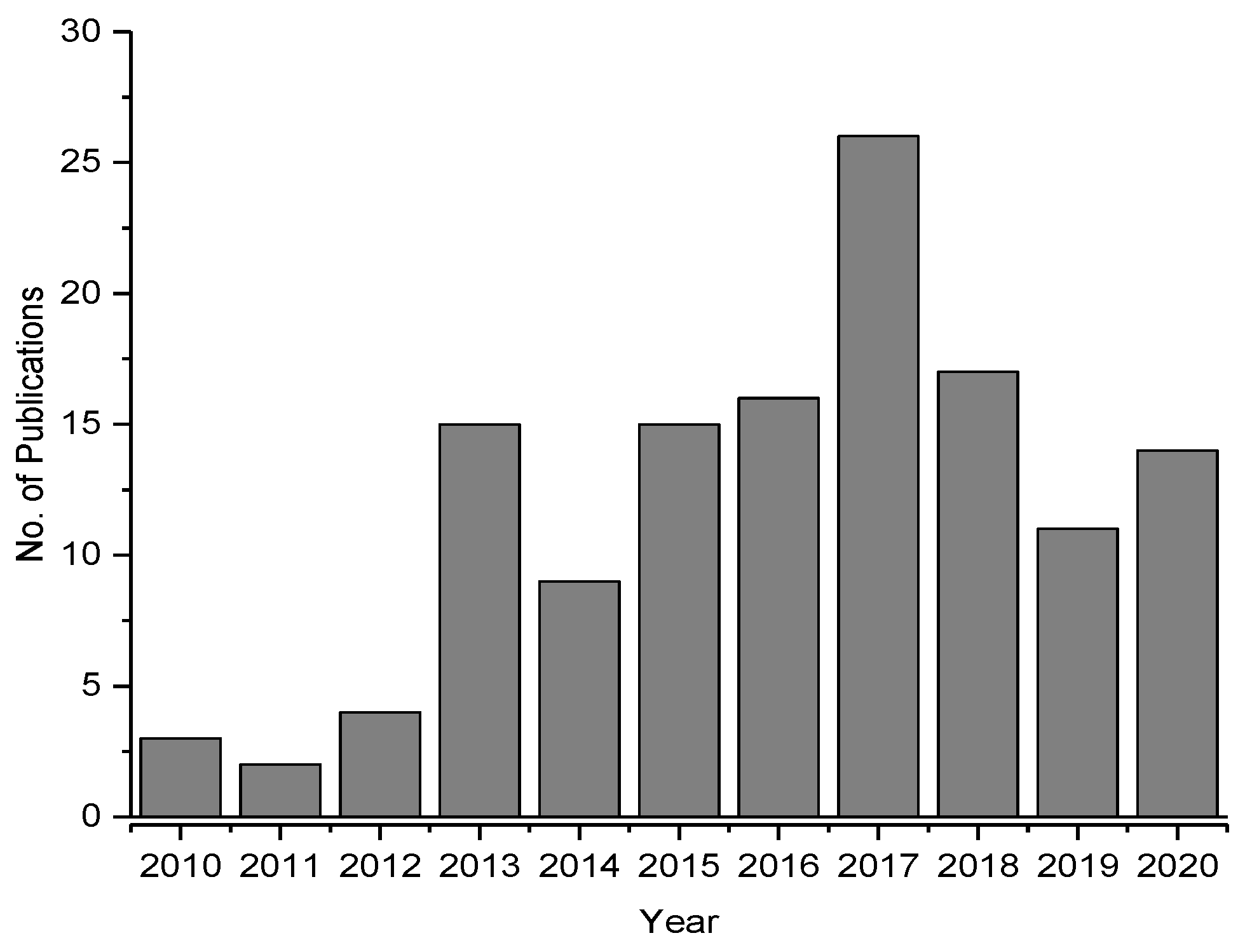 Sustainability 14 03009 g004
