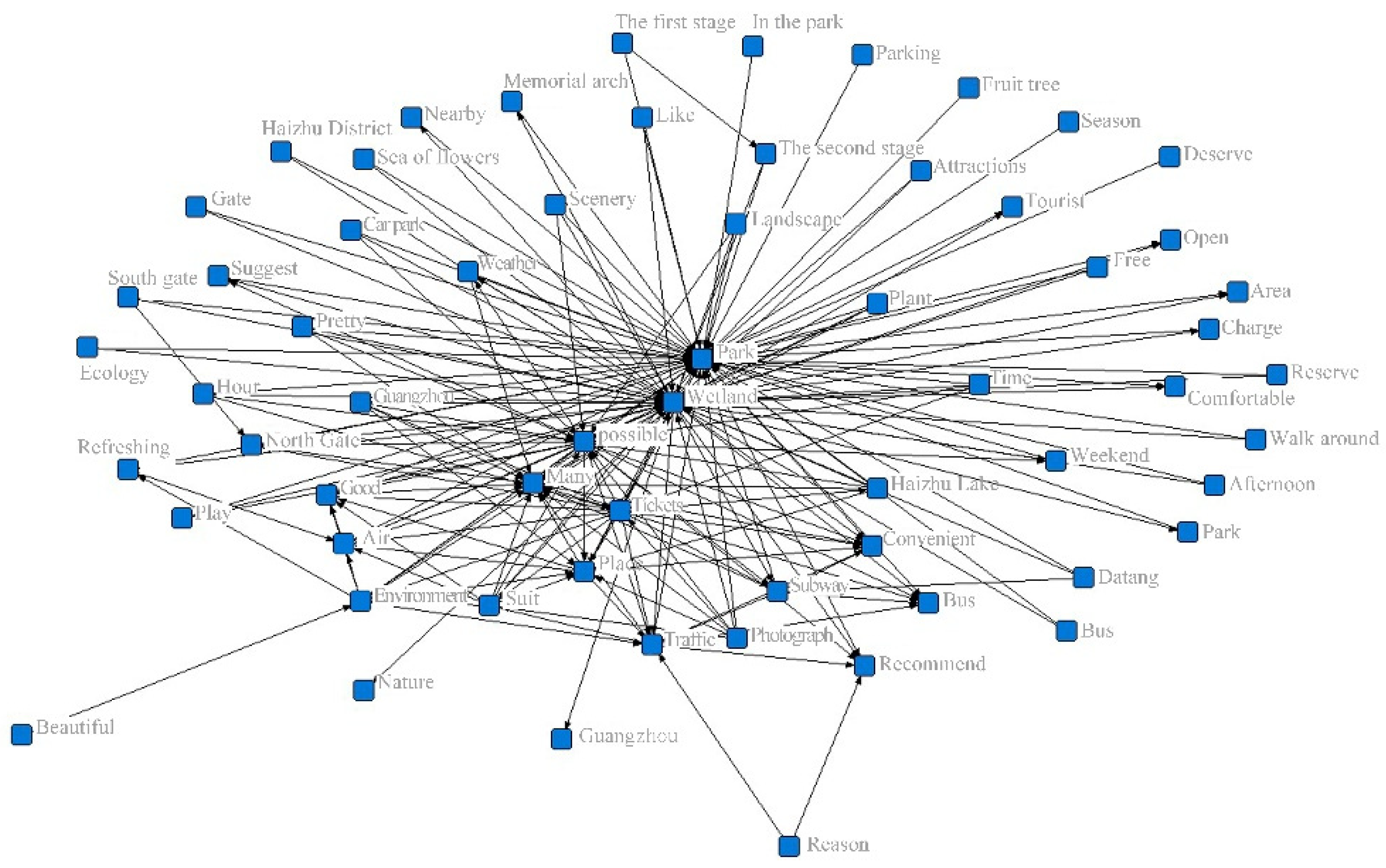 Sustainability 14 03011 g001