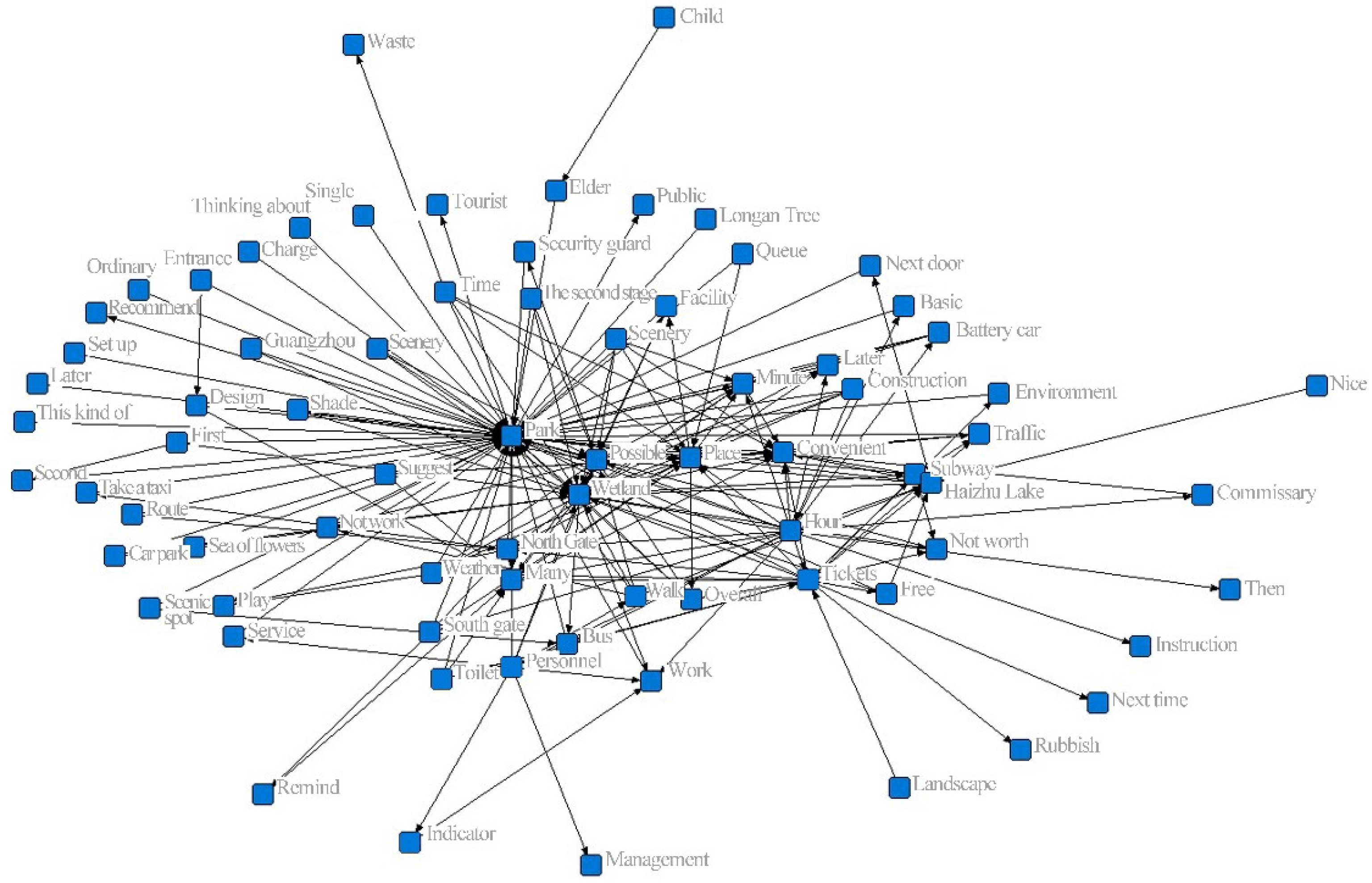 Sustainability 14 03011 g002