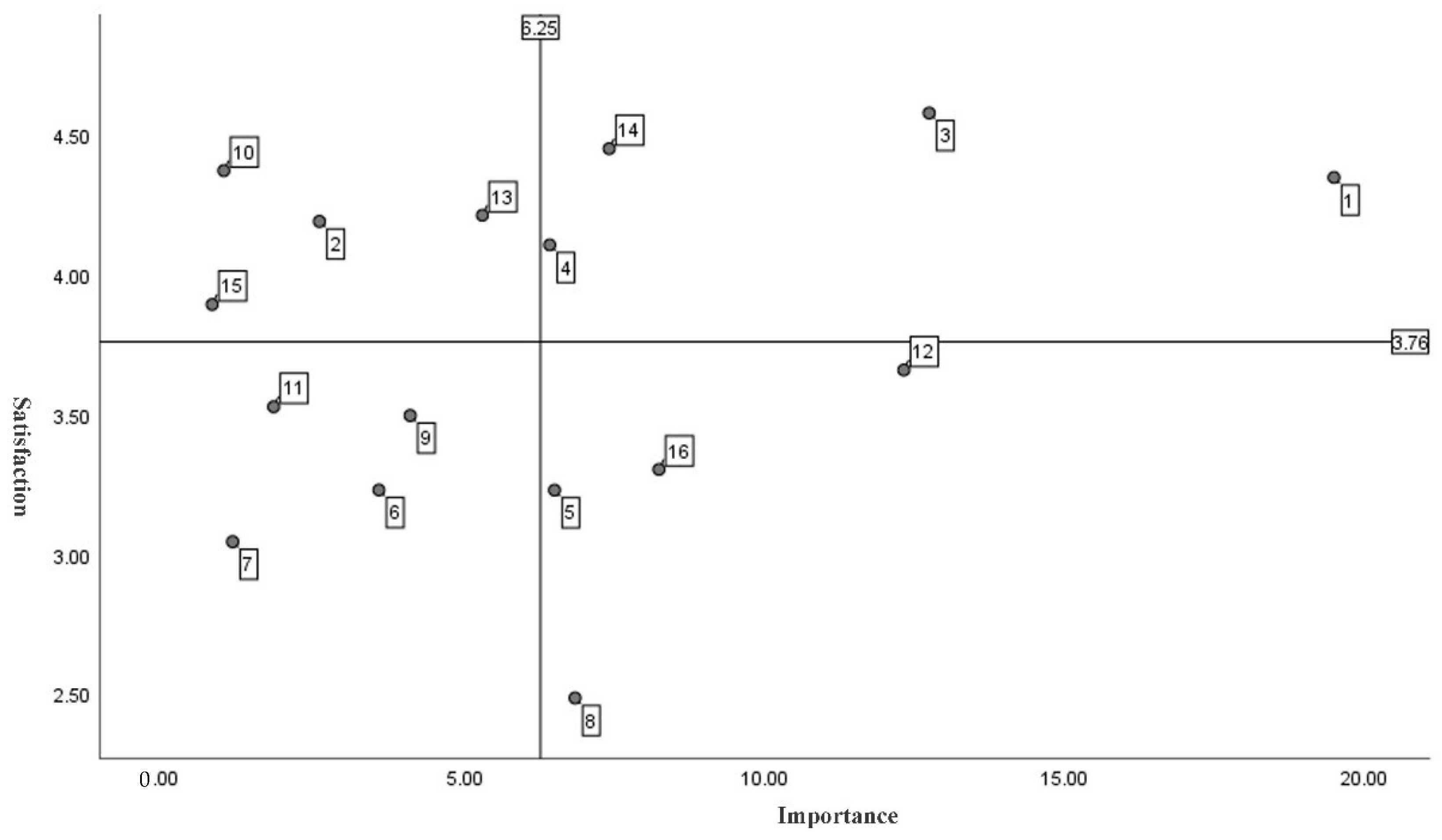 Sustainability 14 03011 g003