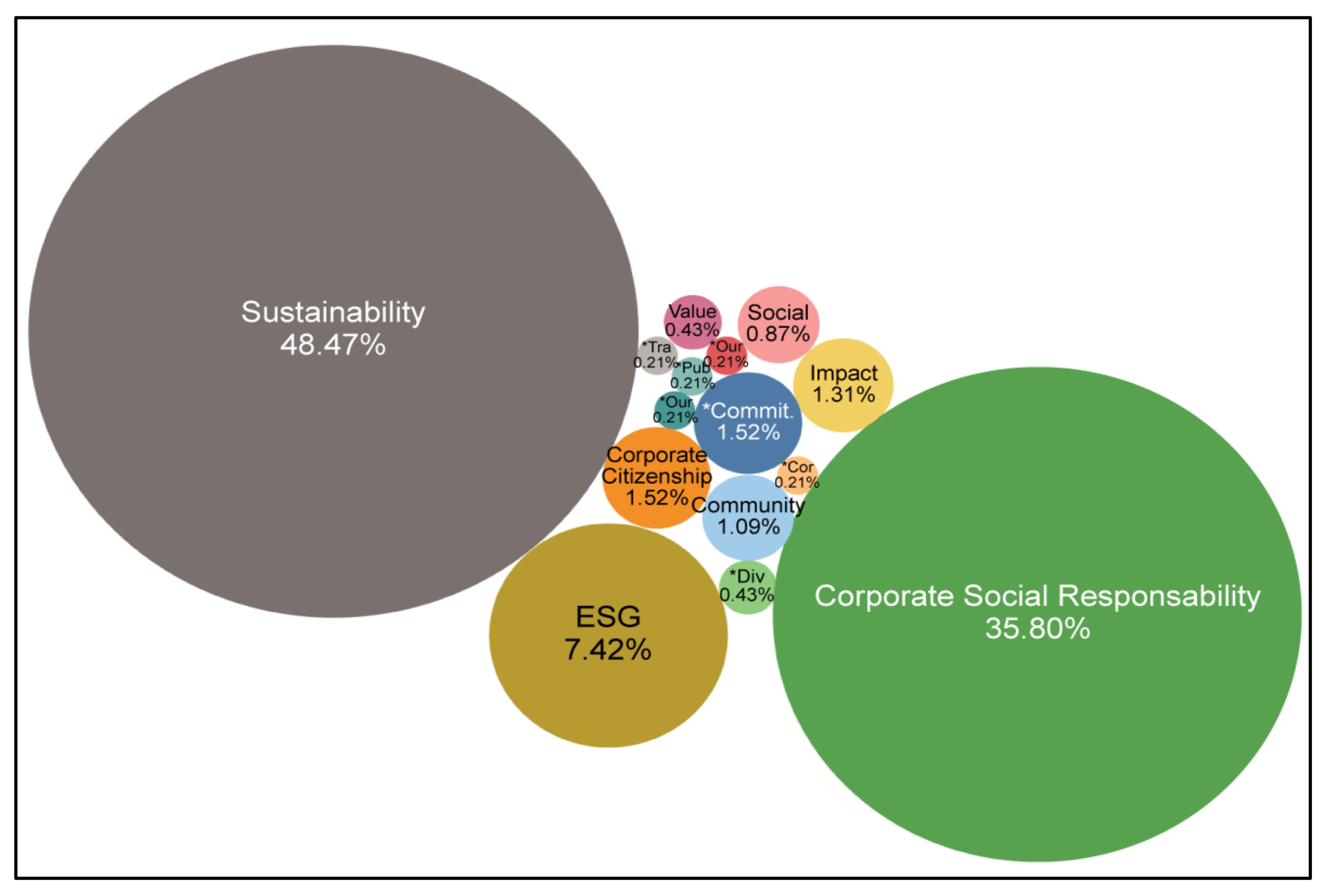 How  Created a Global Community of Doing Good