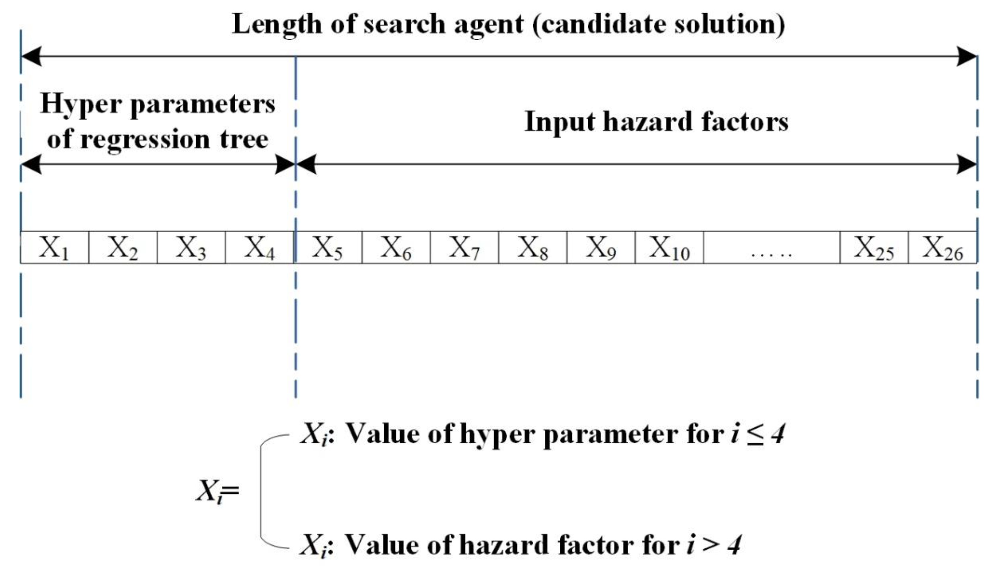 Sustainability 14 03013 g002