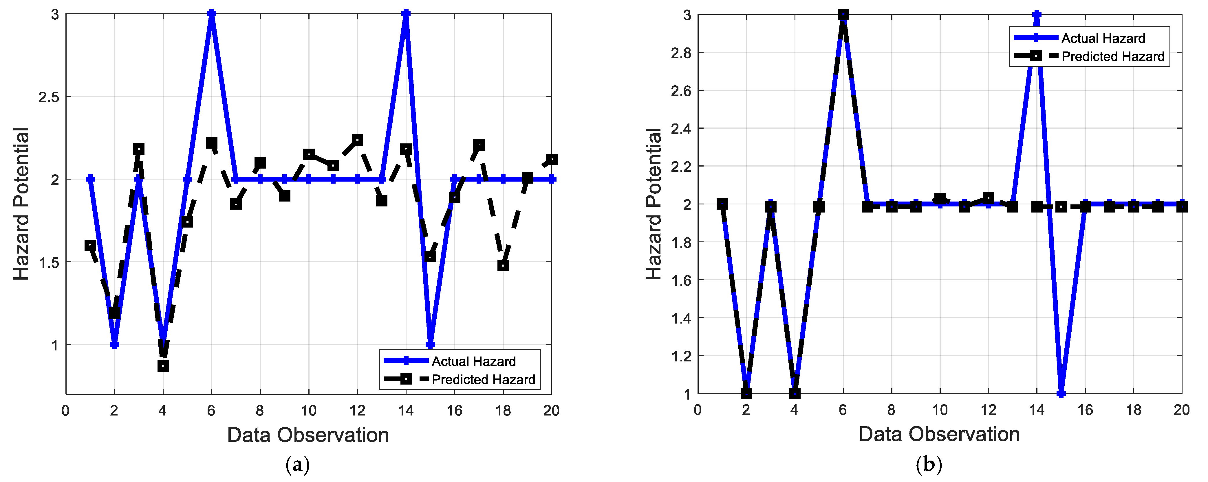Sustainability 14 03013 g004