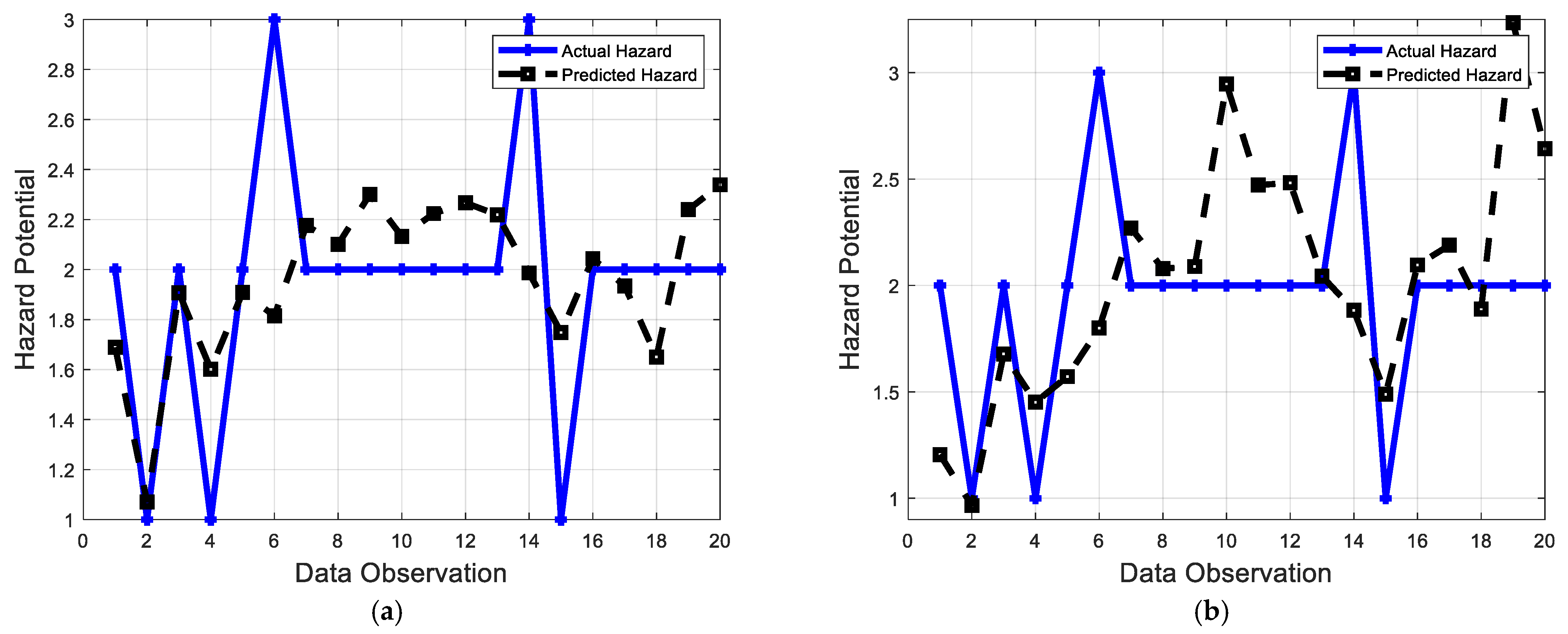 Sustainability 14 03013 g005