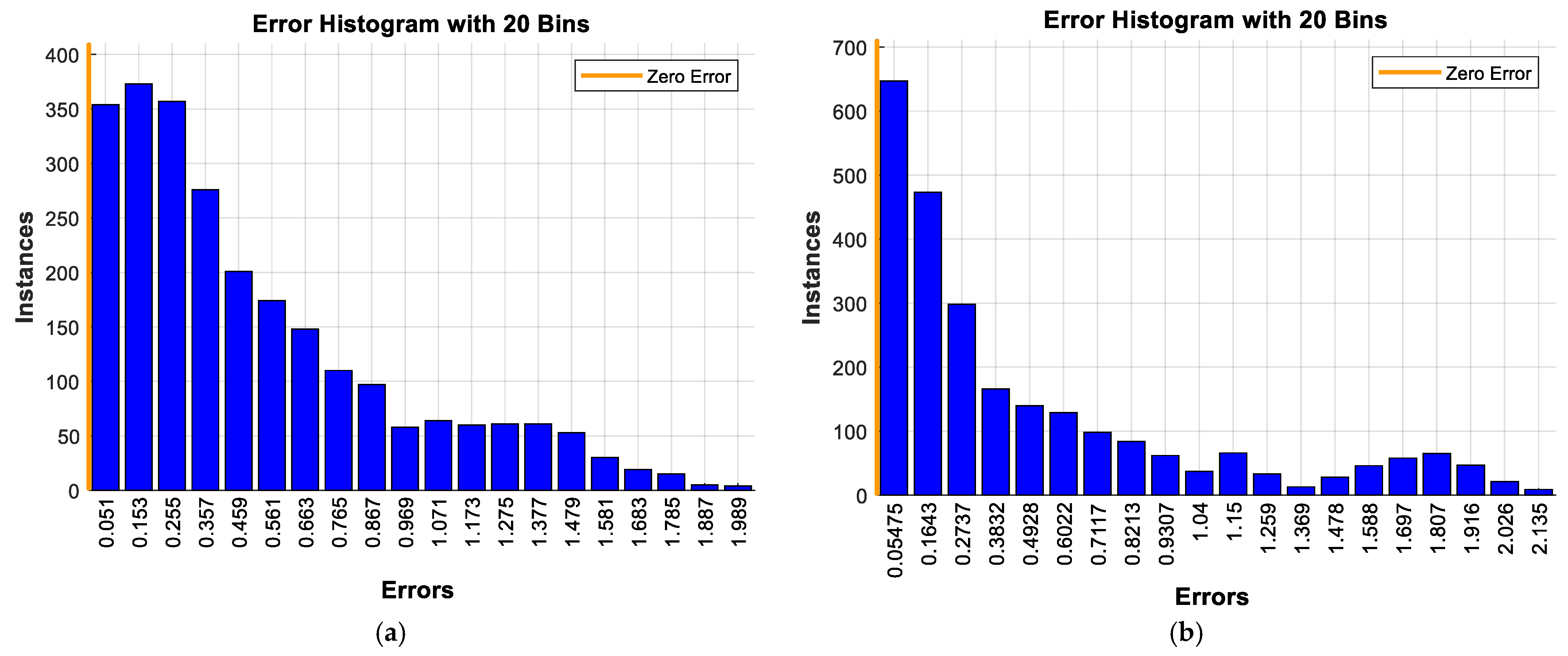 Sustainability 14 03013 g007