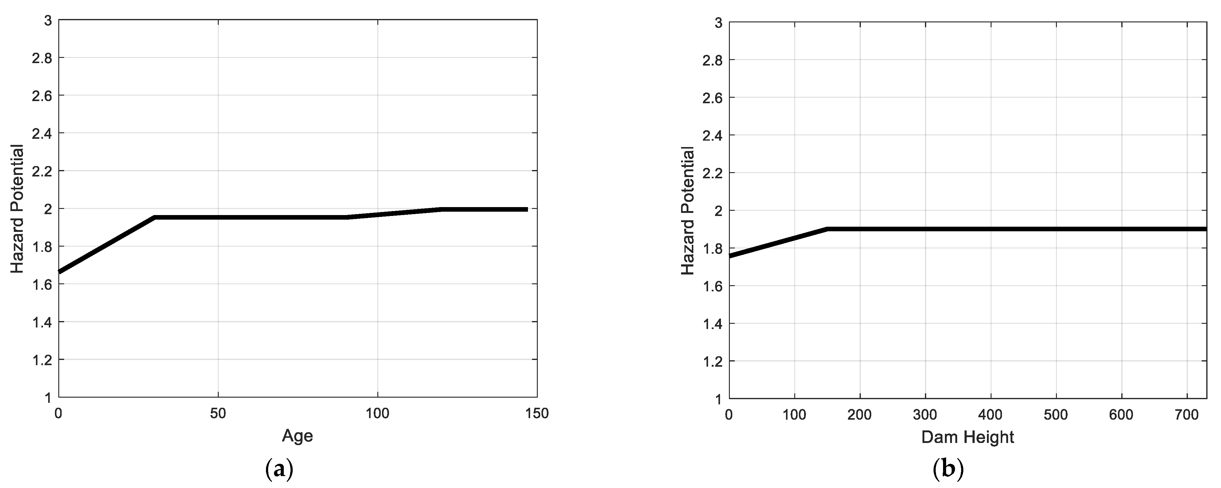 Sustainability 14 03013 g009