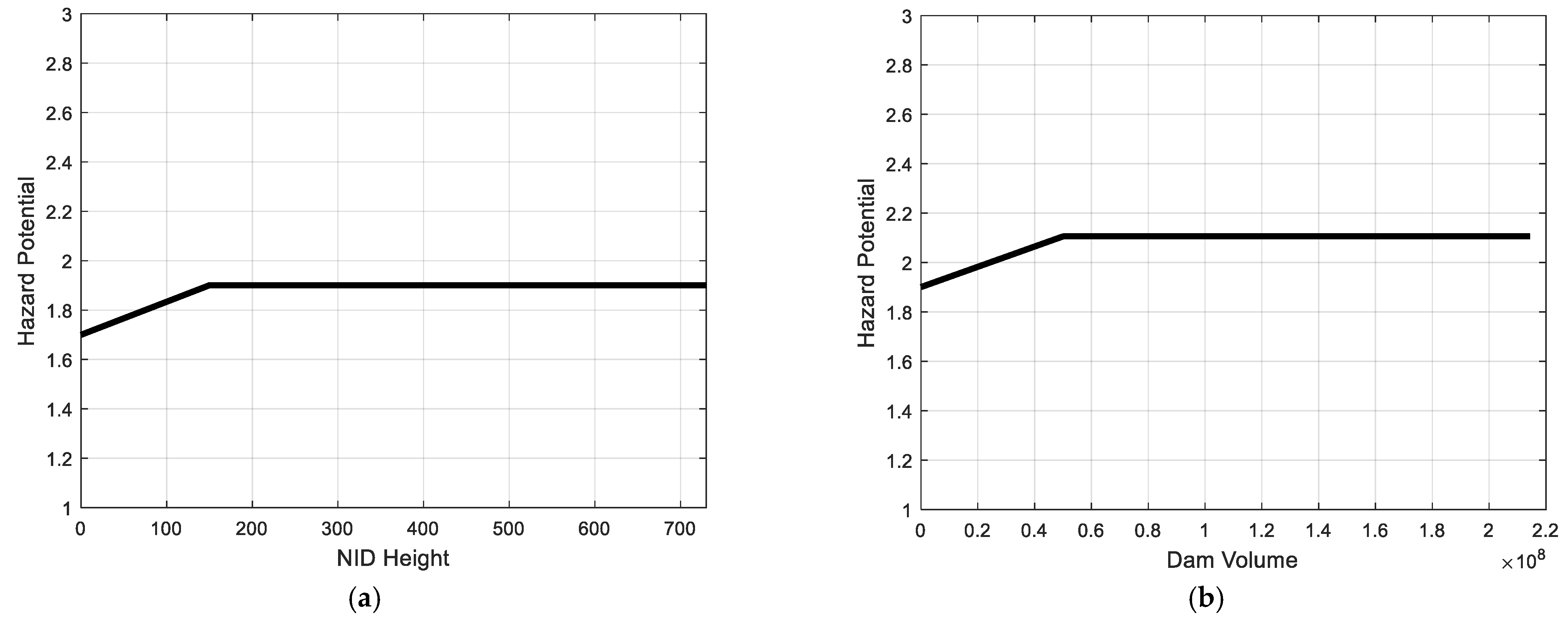 Sustainability 14 03013 g010