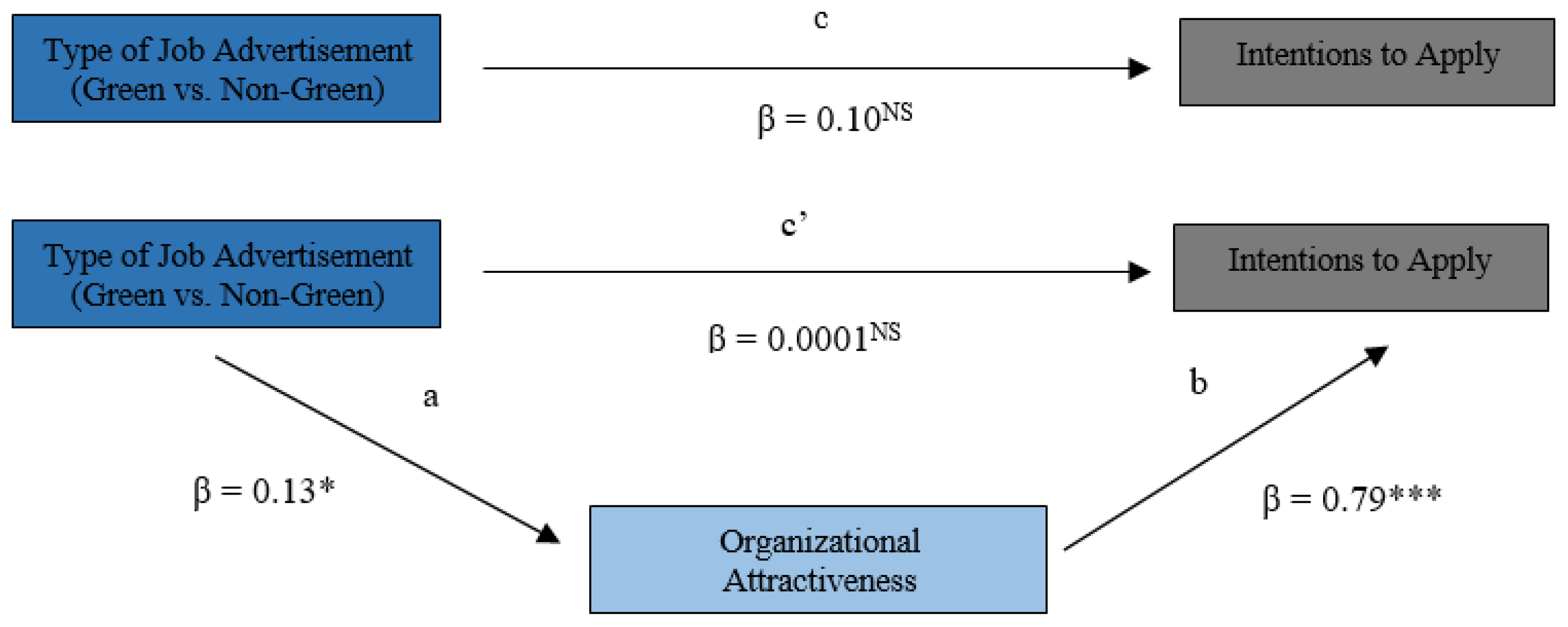 Sustainability 14 03014 g002 550