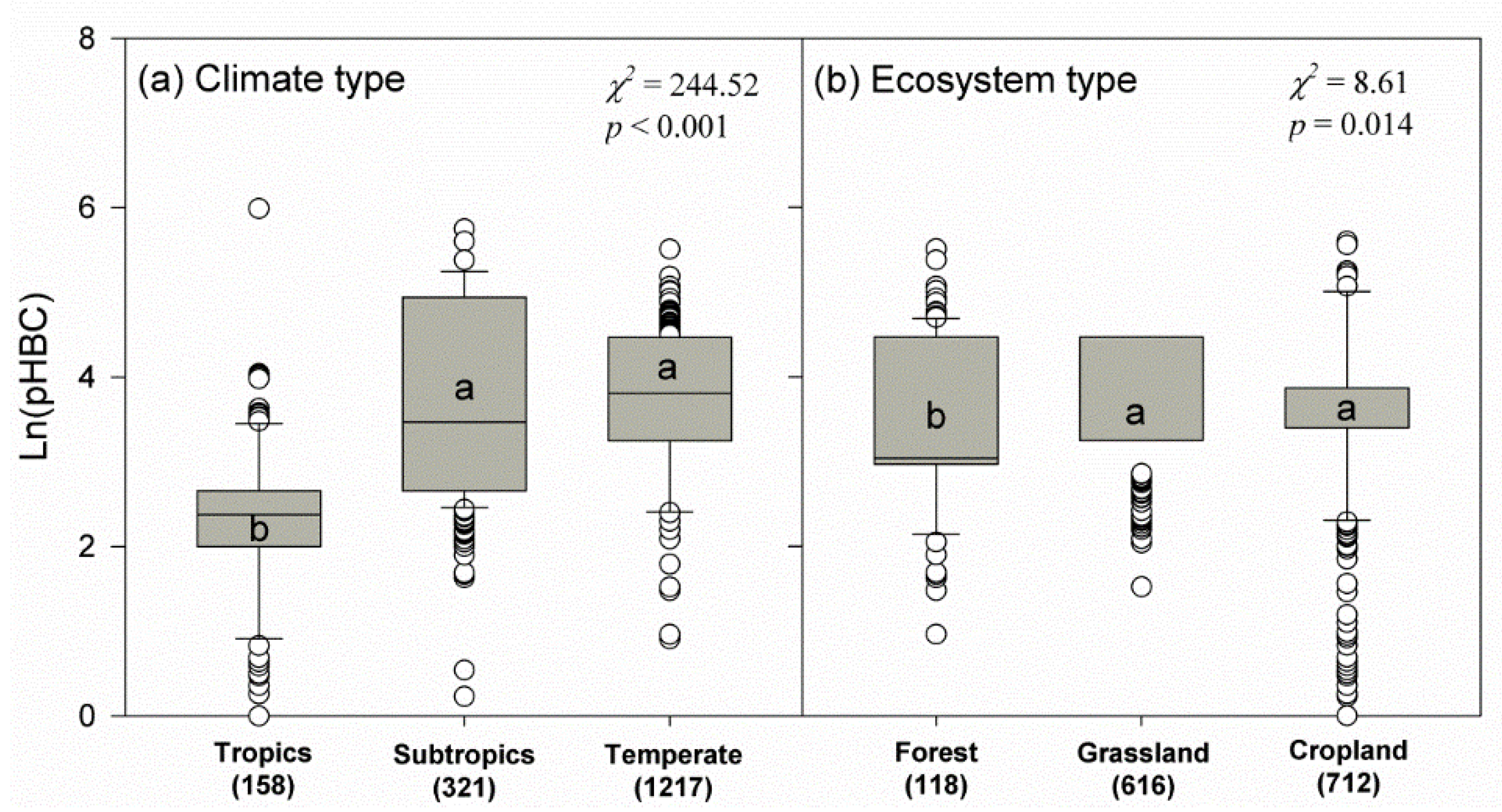 Sustainability 14 03017 g002 Sustainability 14 03017 g002