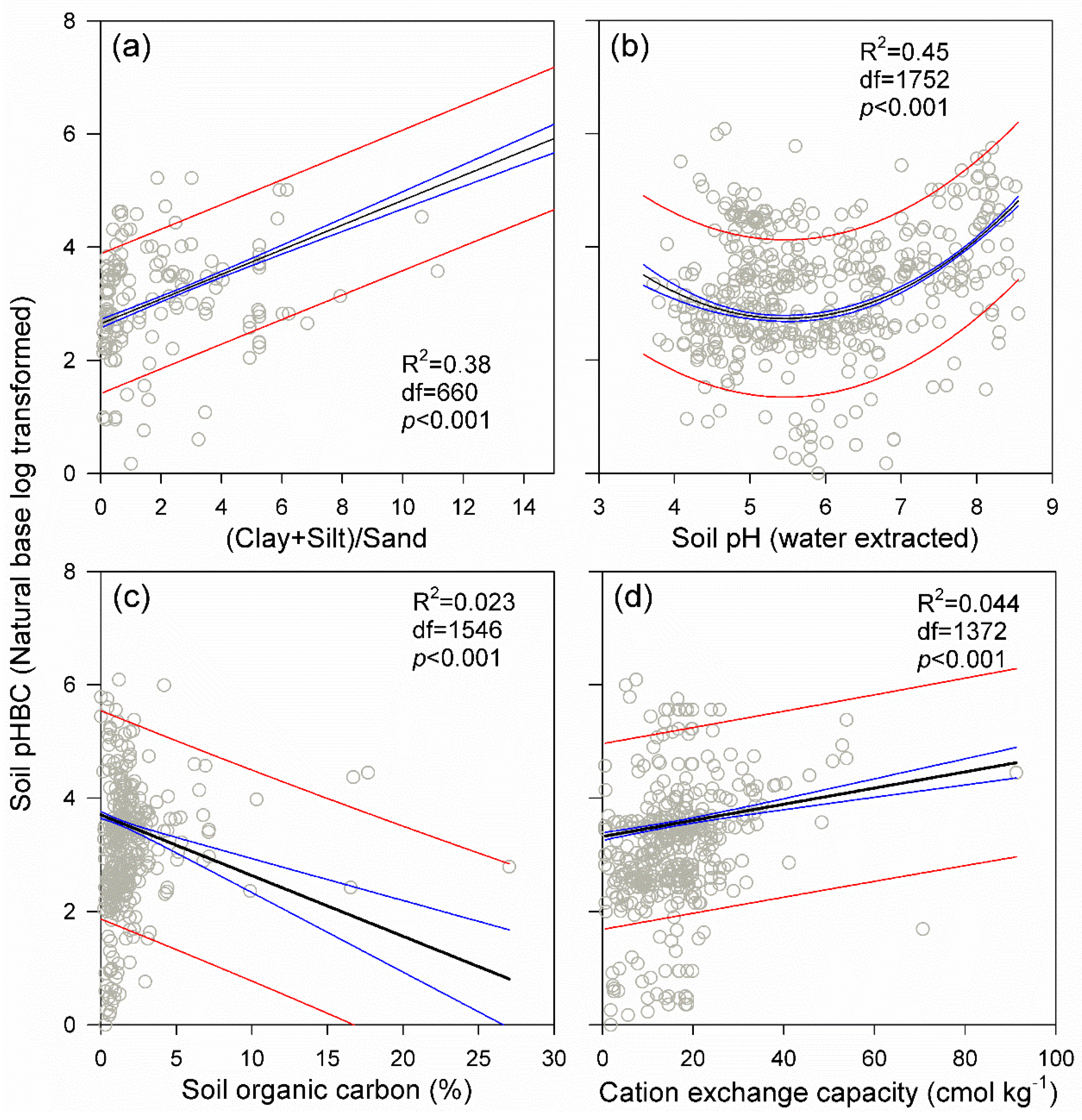 Sustainability 14 03017 g003 Sustainability 14 03017 g003