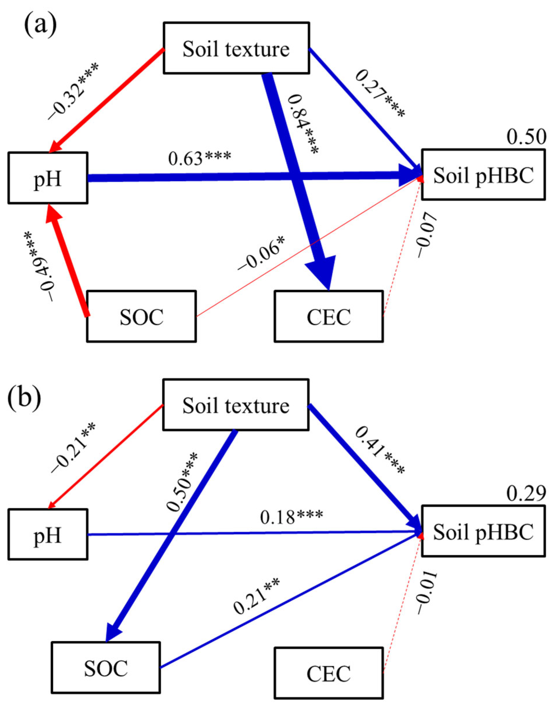 Sustainability 14 03017 g004 Sustainability 14 03017 g004