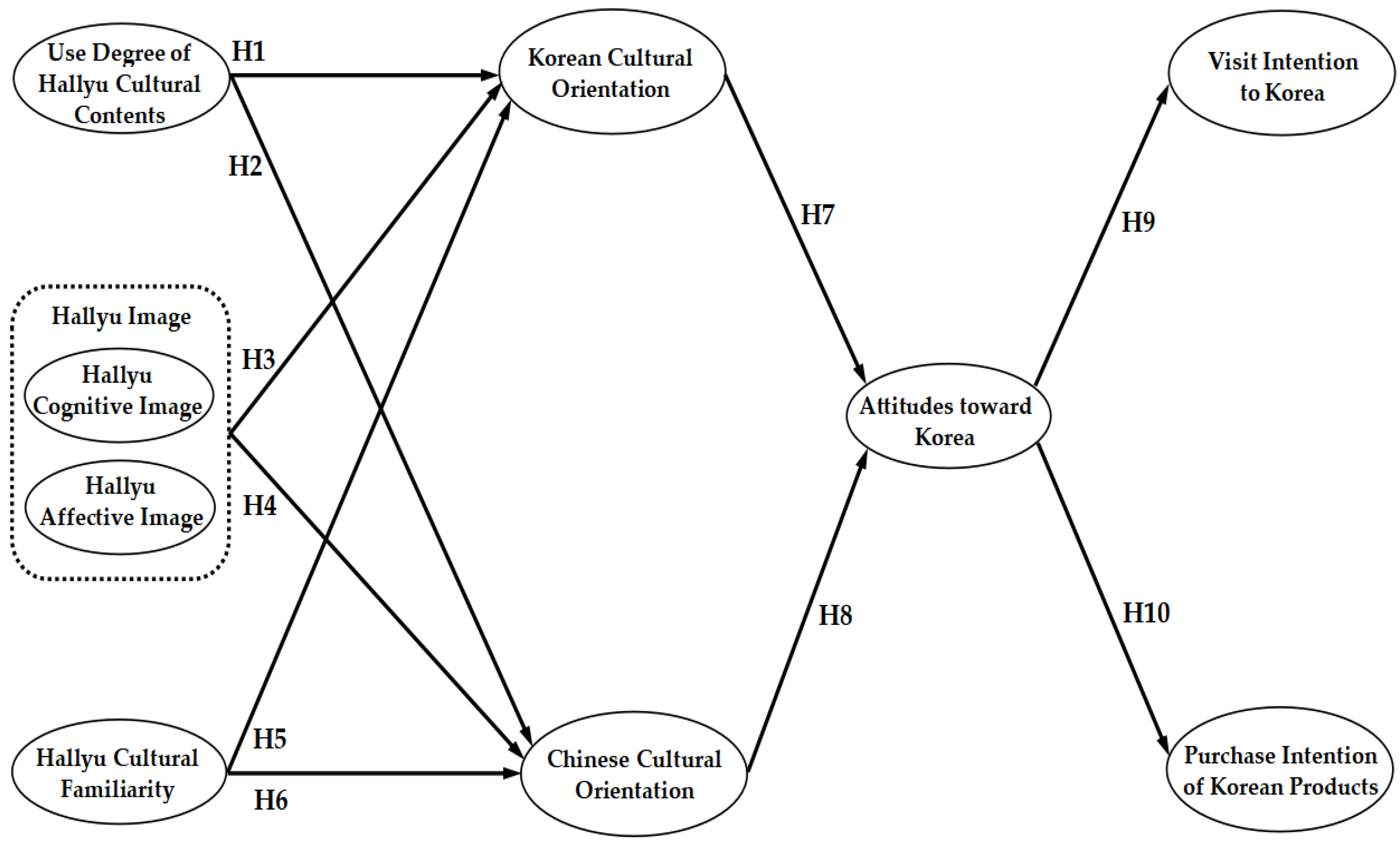 Sustainability 14 03018 g001 550