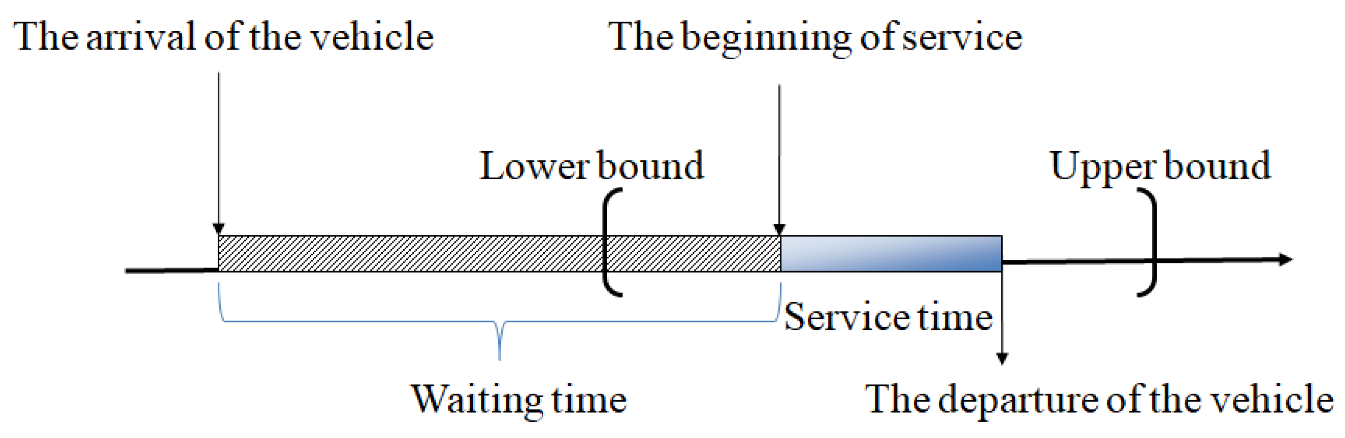 Sustainability 14 03020 g001 550