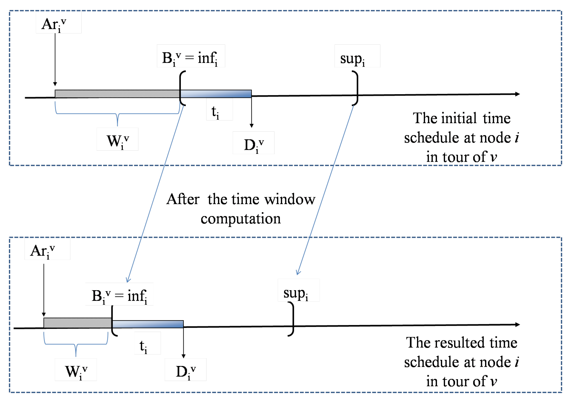 Sustainability 14 03020 g002 550