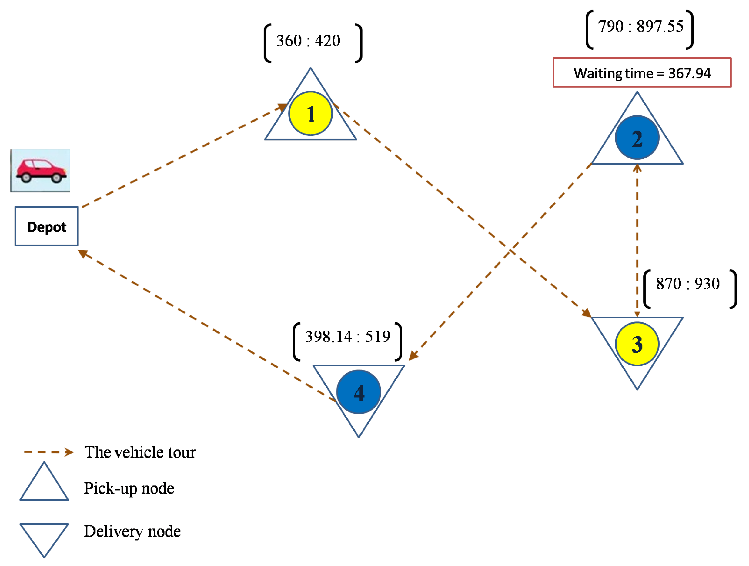 Sustainability 14 03020 g003 550