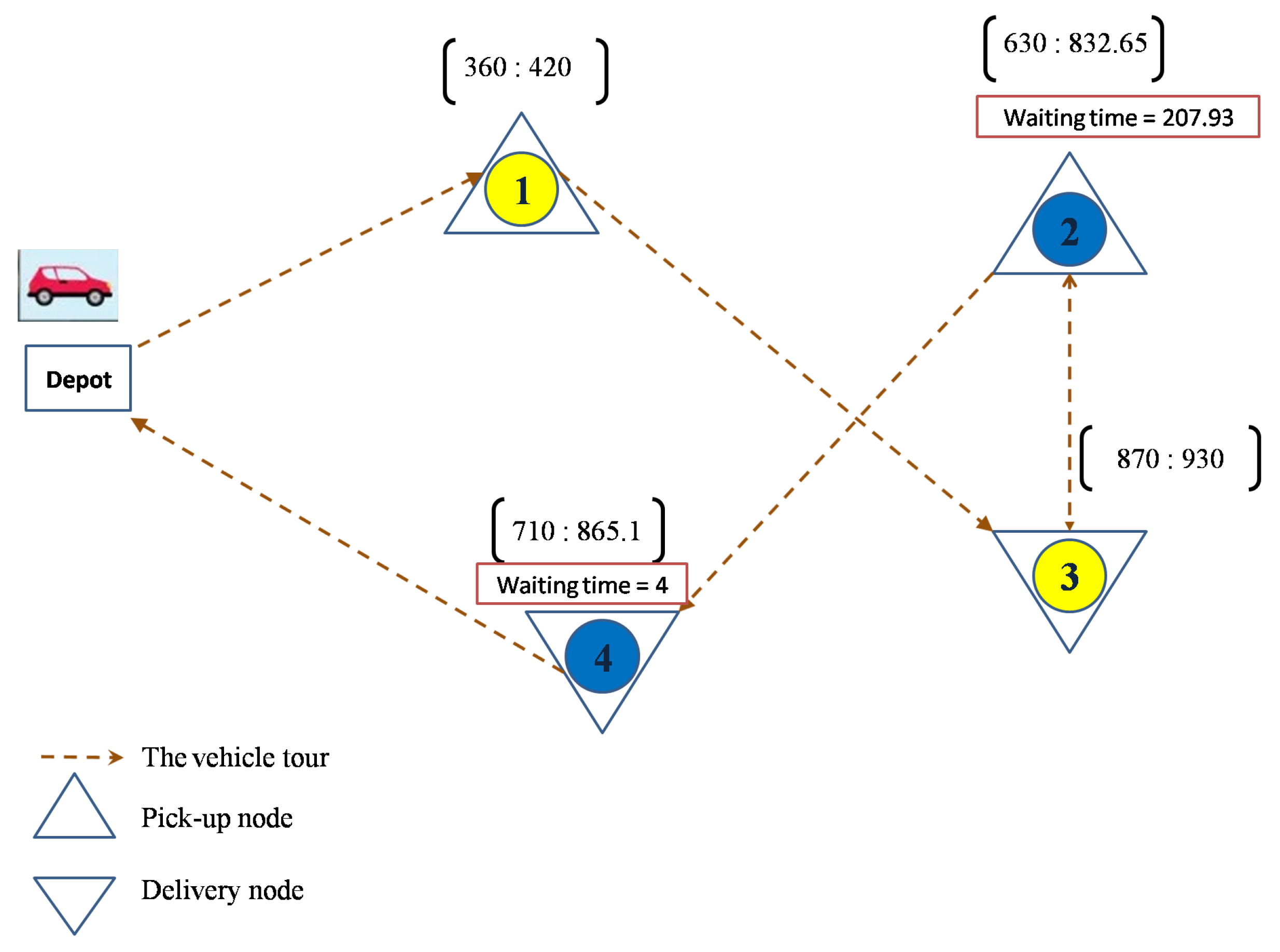 Sustainability 14 03020 g004 550