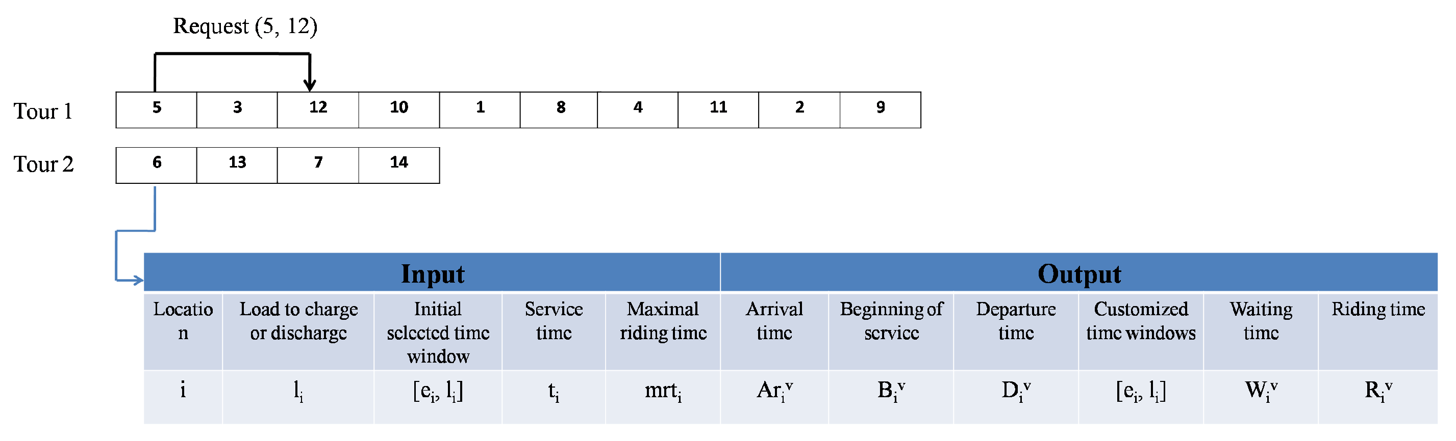 Sustainability 14 03020 g005 550