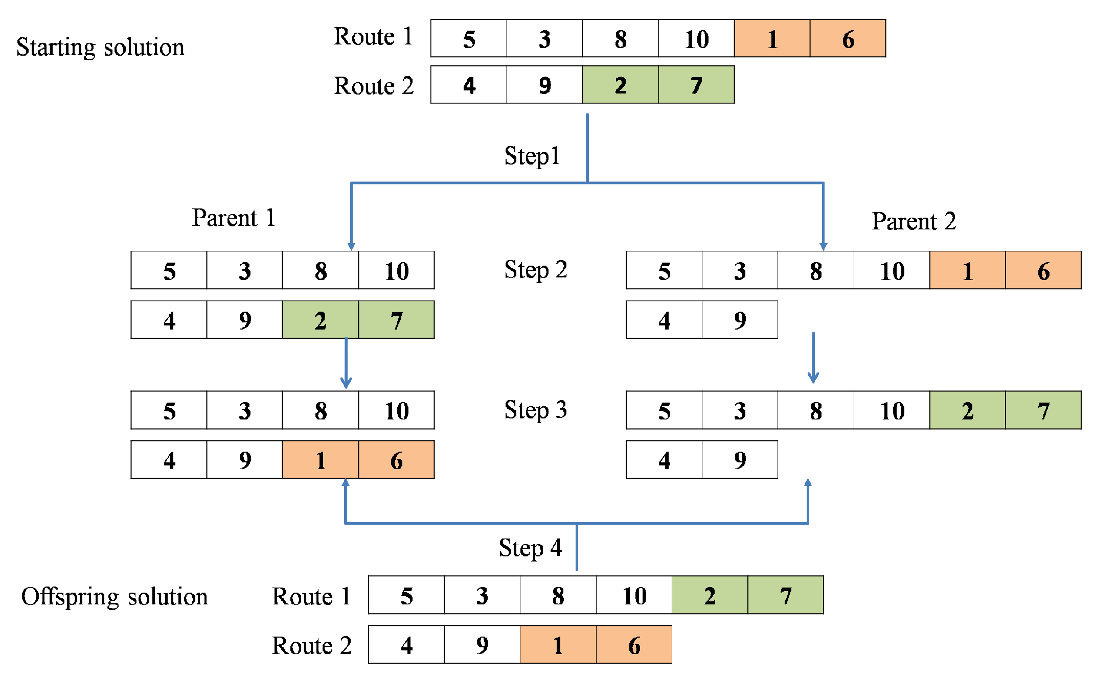 Sustainability 14 03020 g006 550
