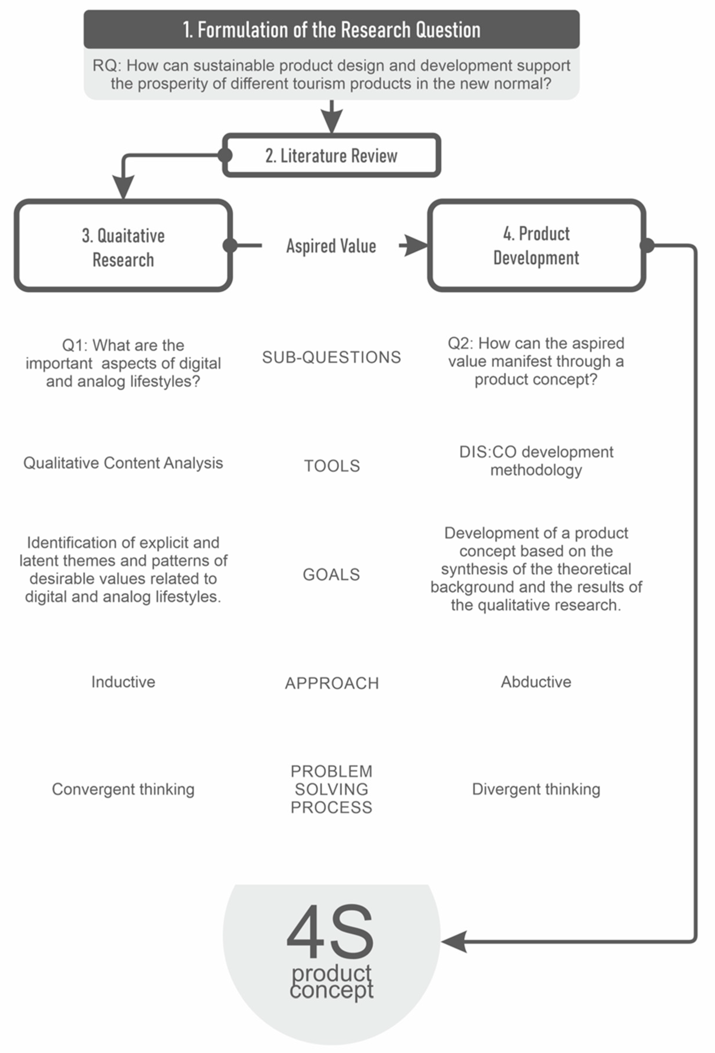 Sustainability 14 03022 g002