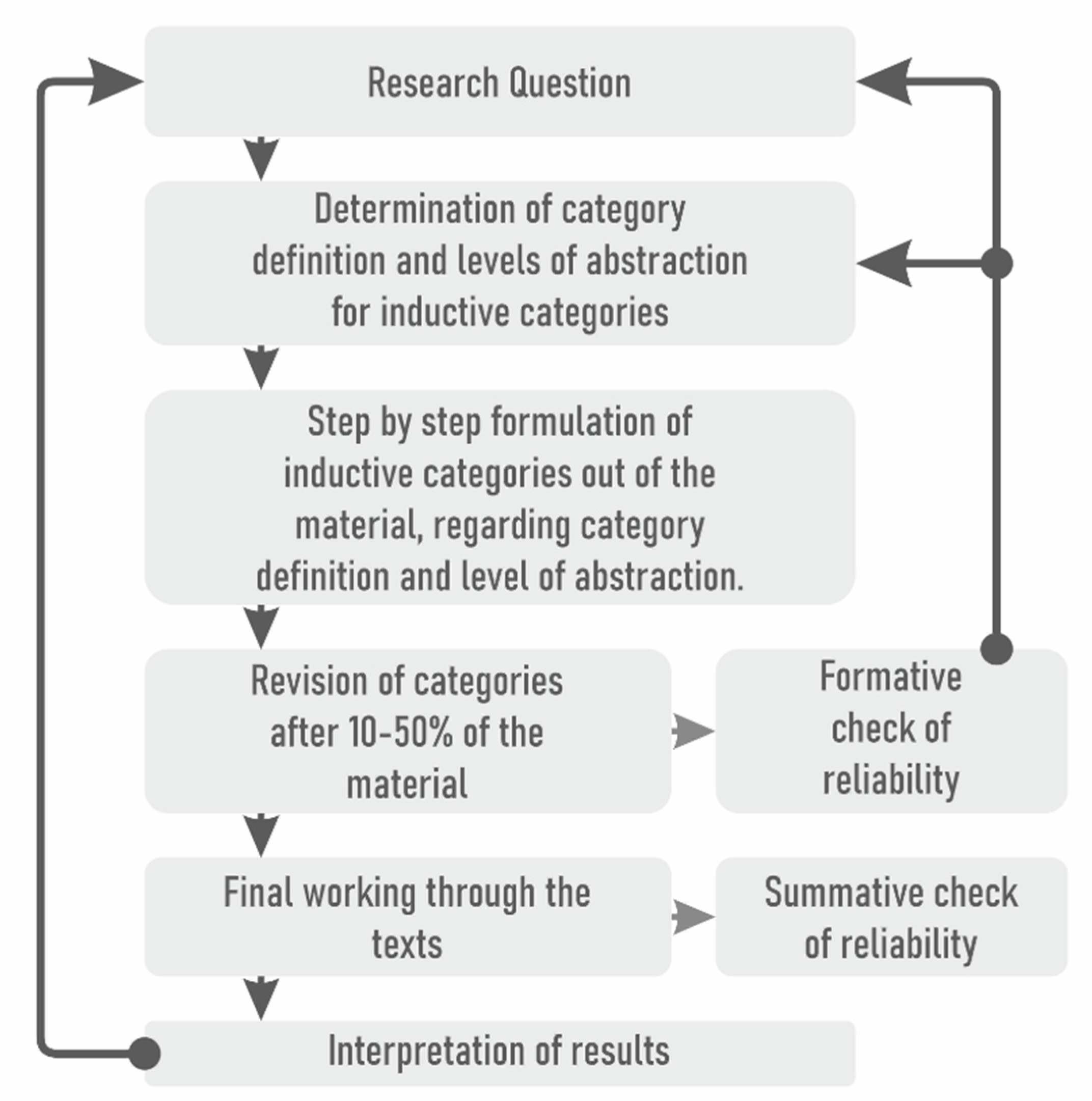 Sustainability 14 03022 g003