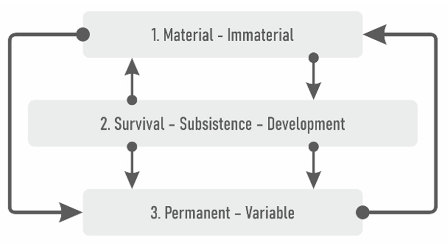 Sustainability 14 03022 g004