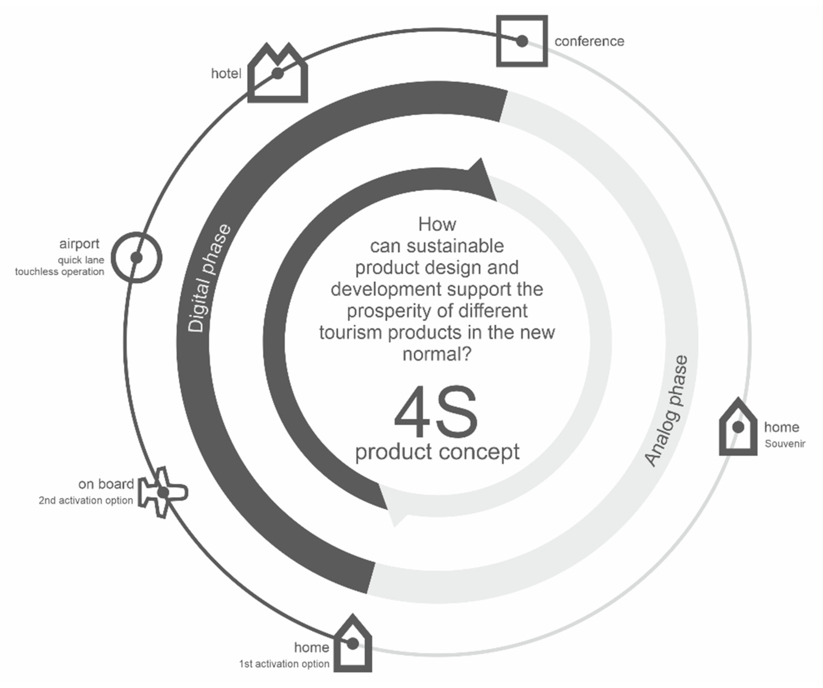 Sustainability 14 03022 g006