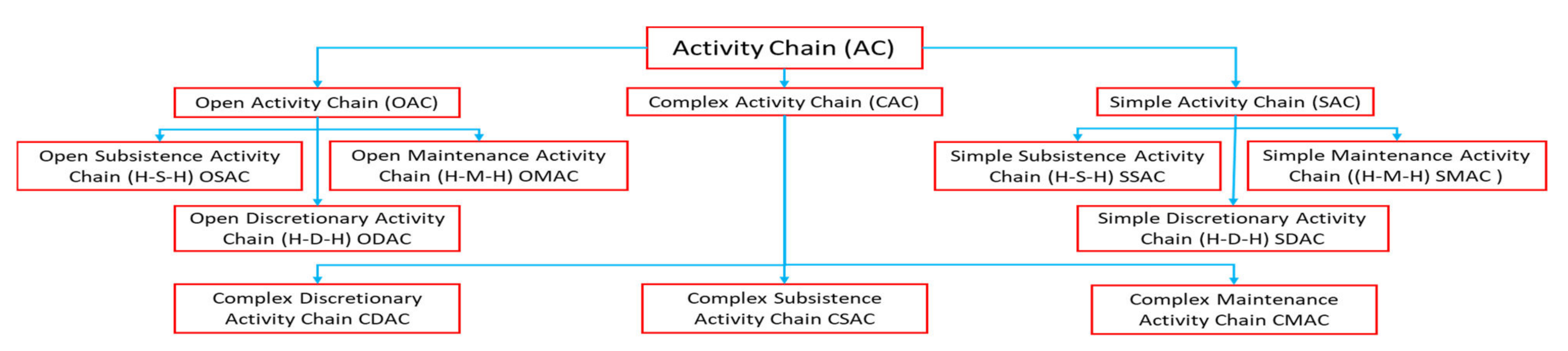 Sustainability 14 03025 g001