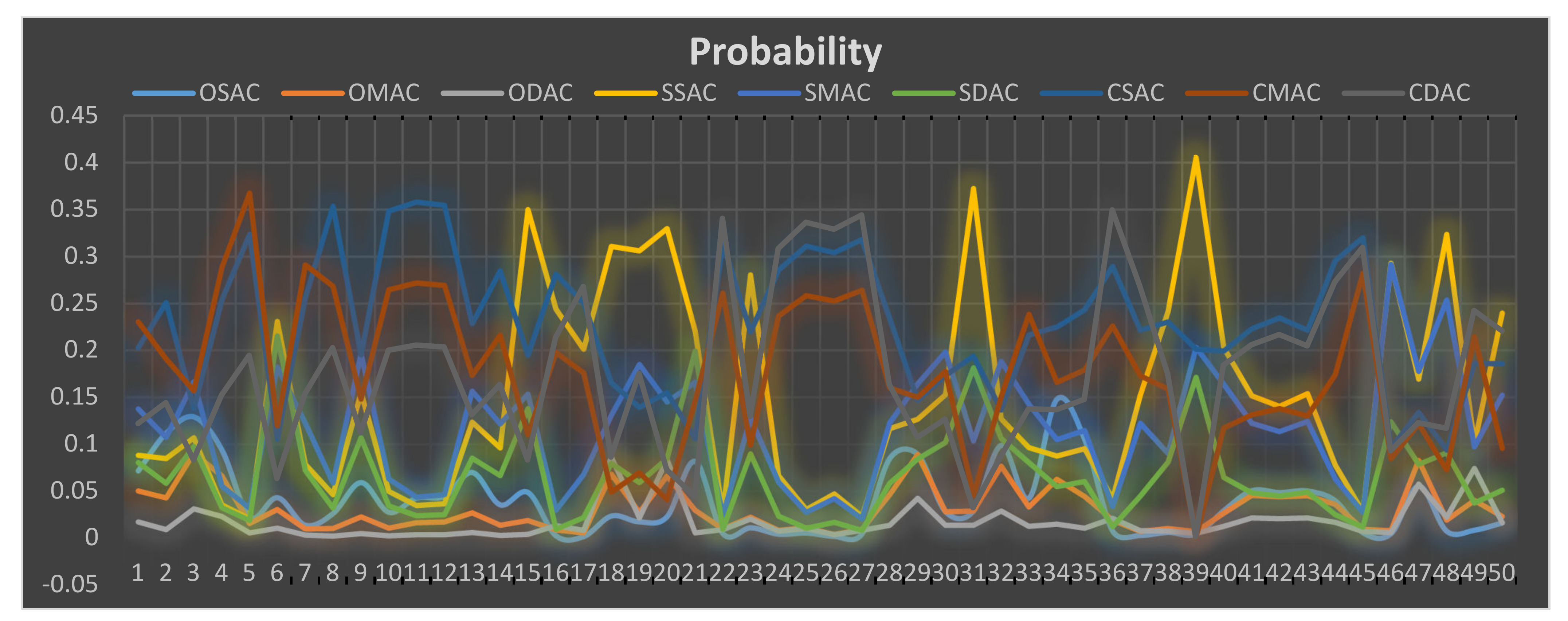 Sustainability 14 03025 g005