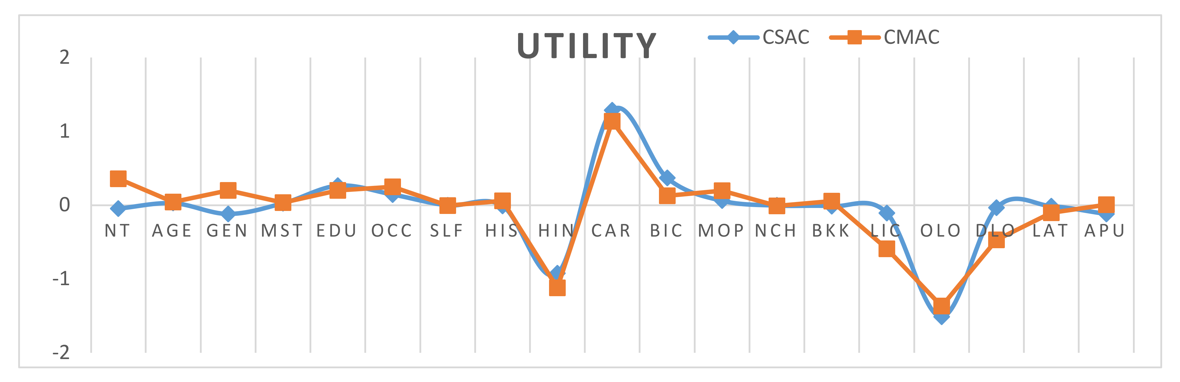 Sustainability 14 03025 g008