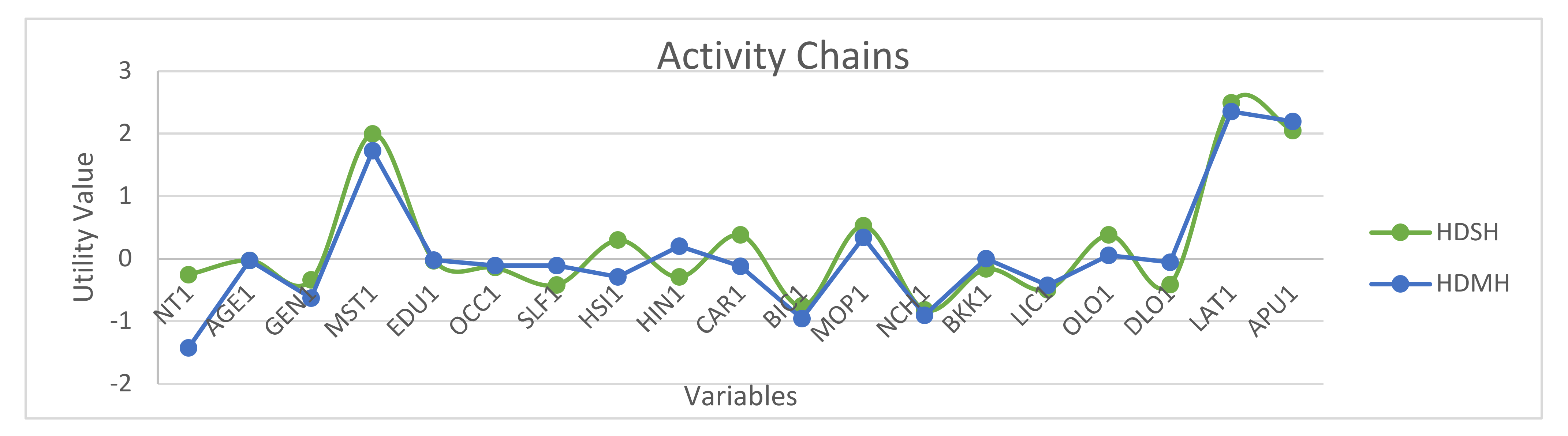 Sustainability 14 03025 g014