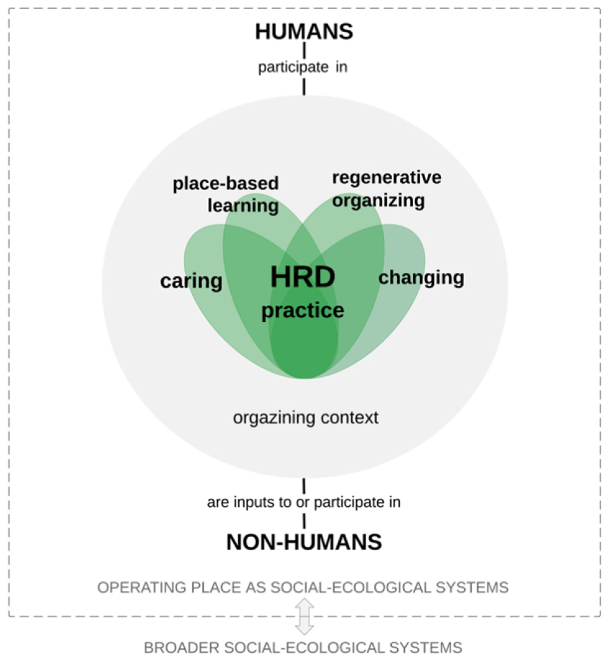 https://www.mdpi.com/sustainability/sustainability-14-03027/article_deploy/html/images/sustainability-14-03027-g001.png