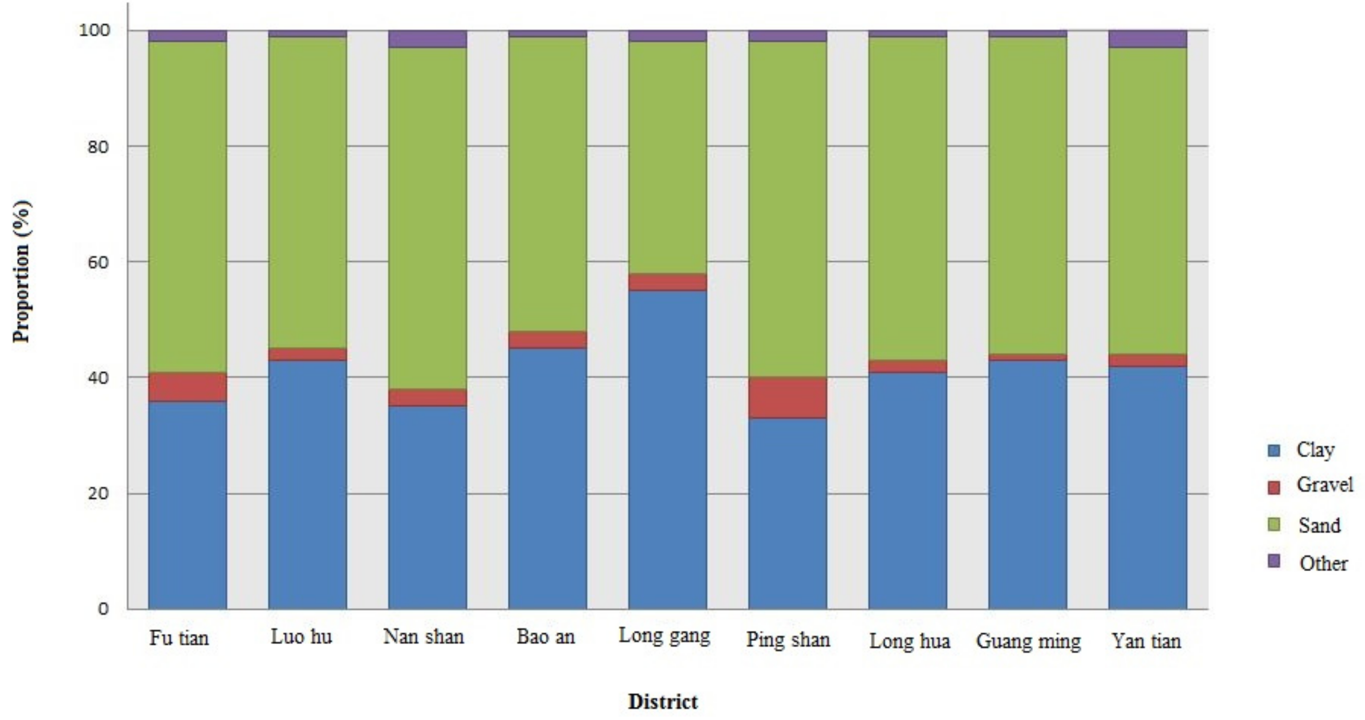 Sustainability 14 03028 g002