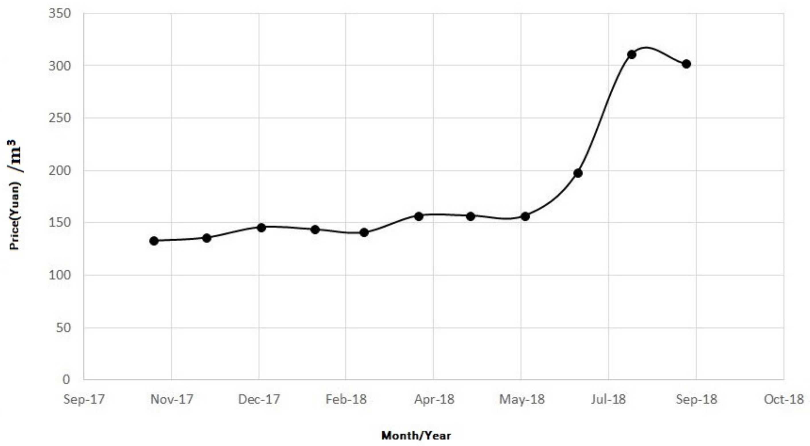Sustainability 14 03028 g003