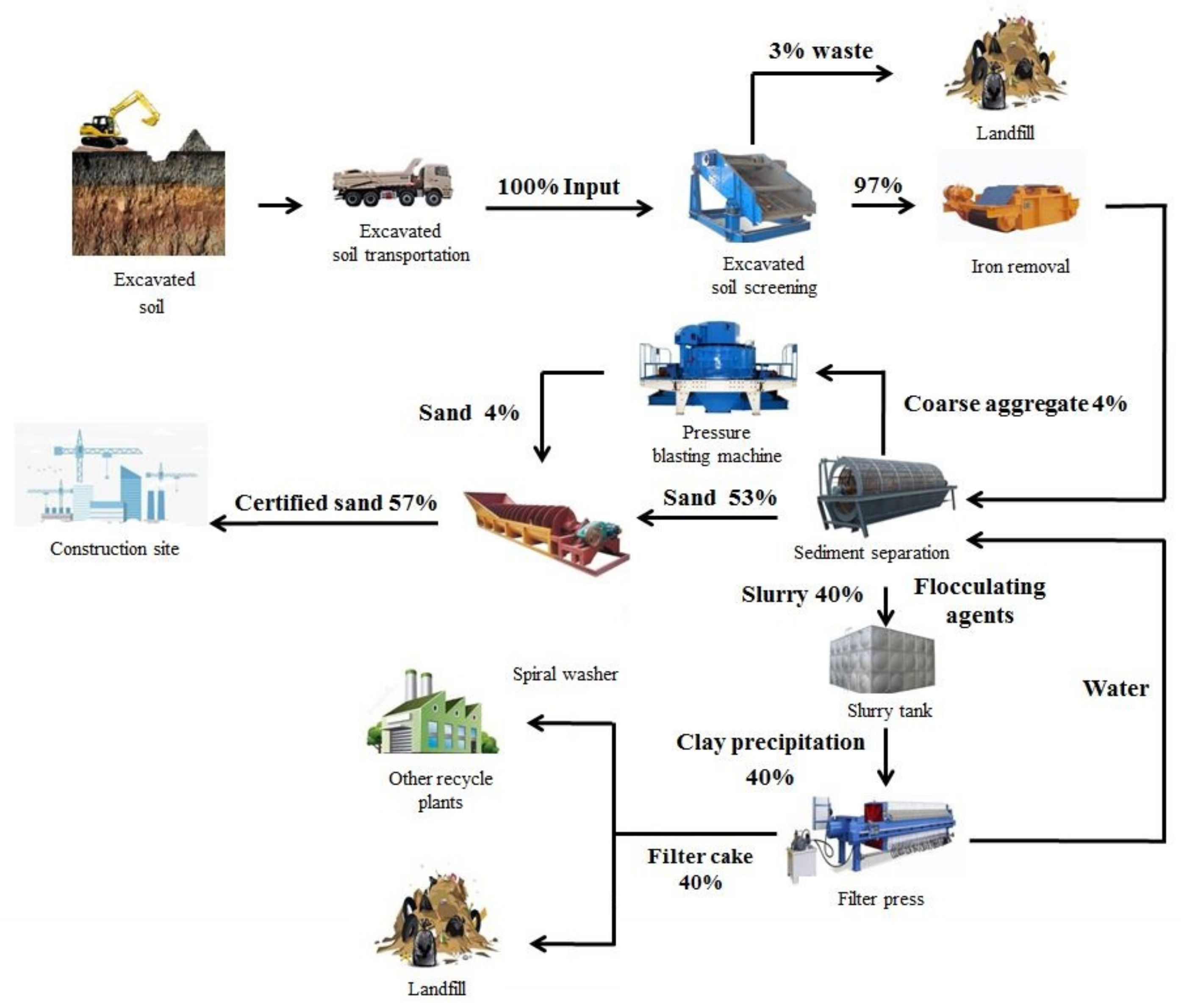 Sustainability 14 03028 g004
