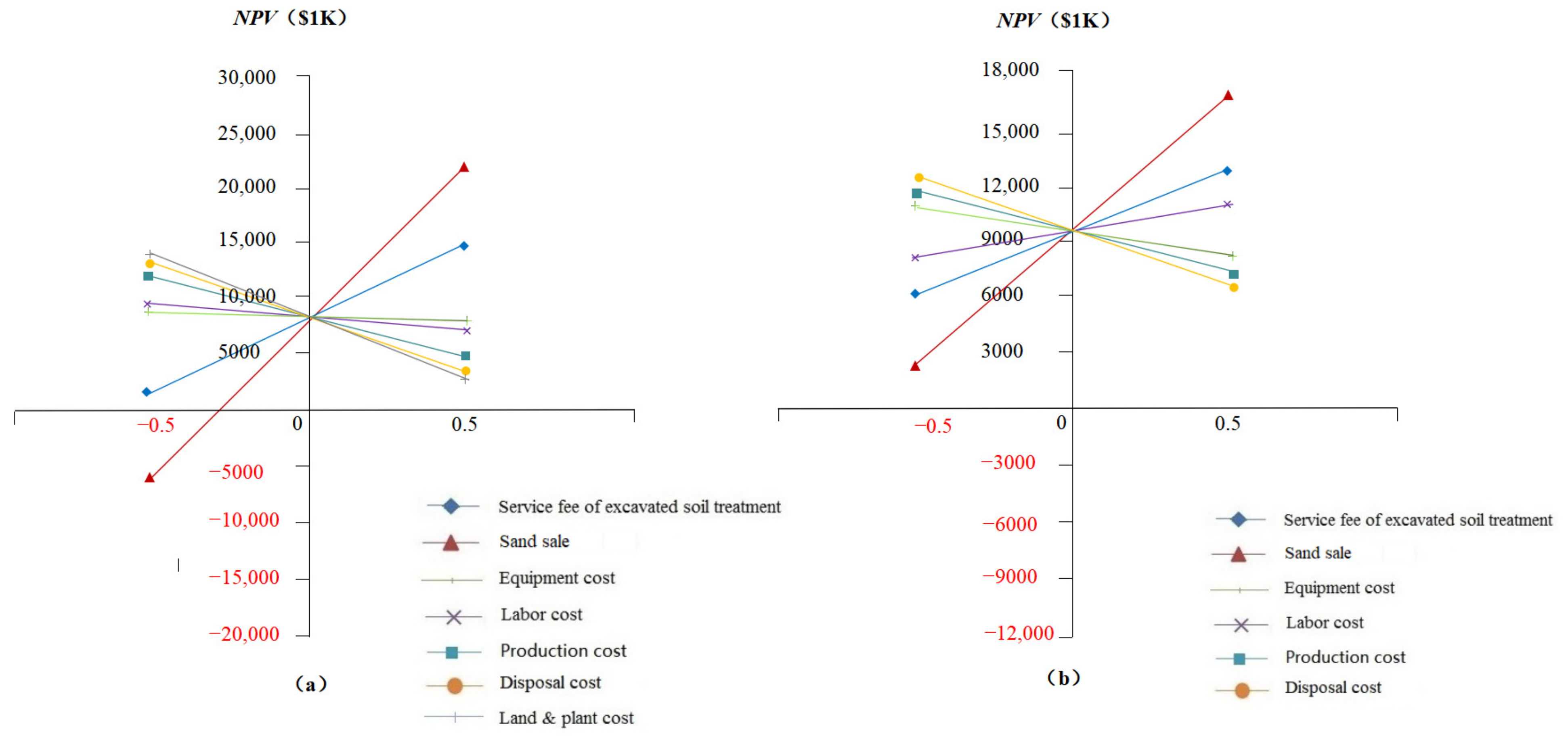 Sustainability 14 03028 g008