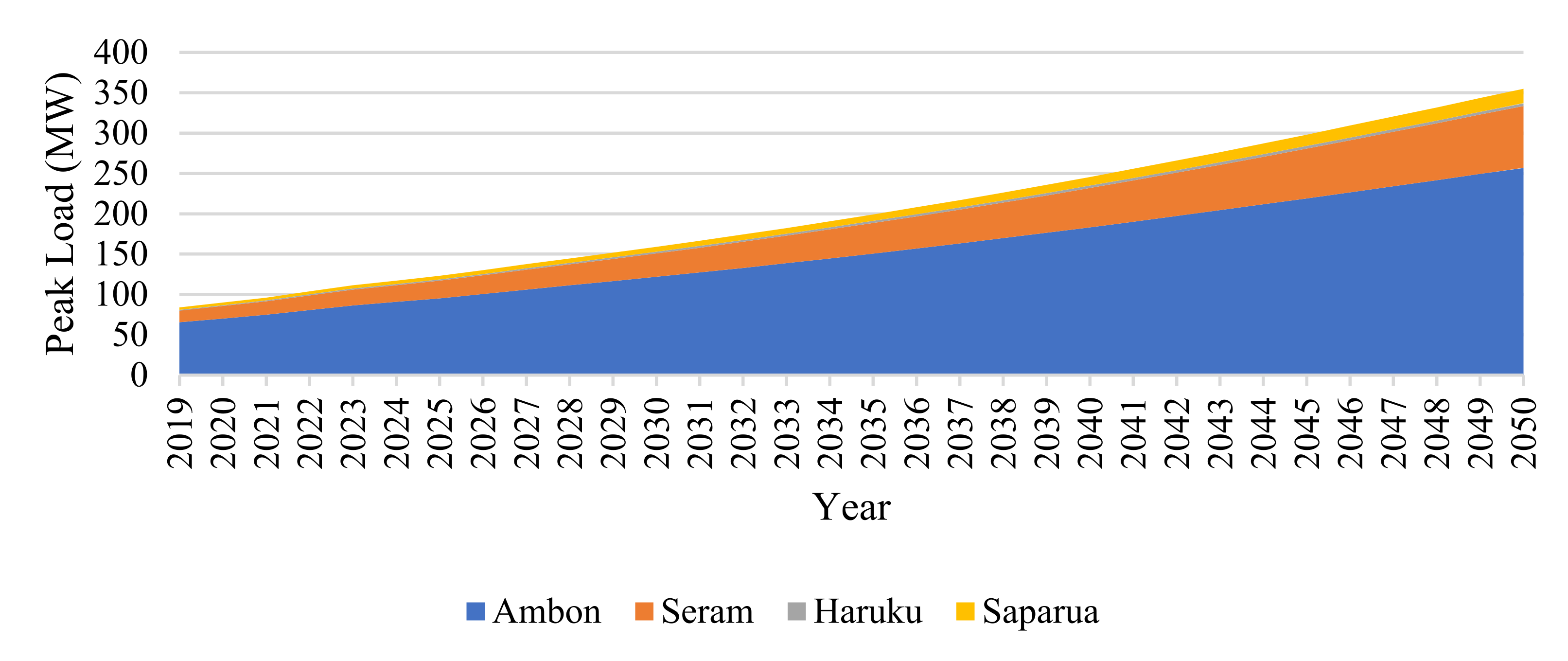 Sustainability 14 03032 g002 550