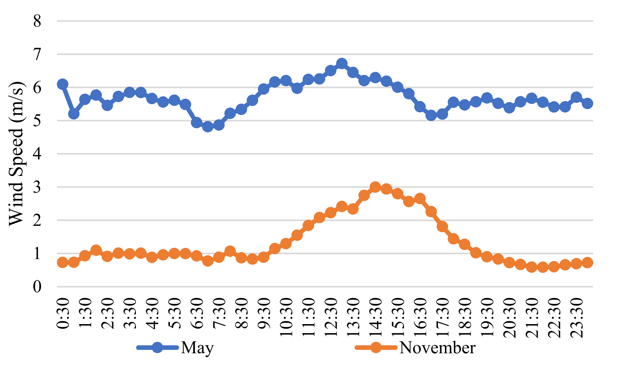 Sustainability 14 03032 g007 550