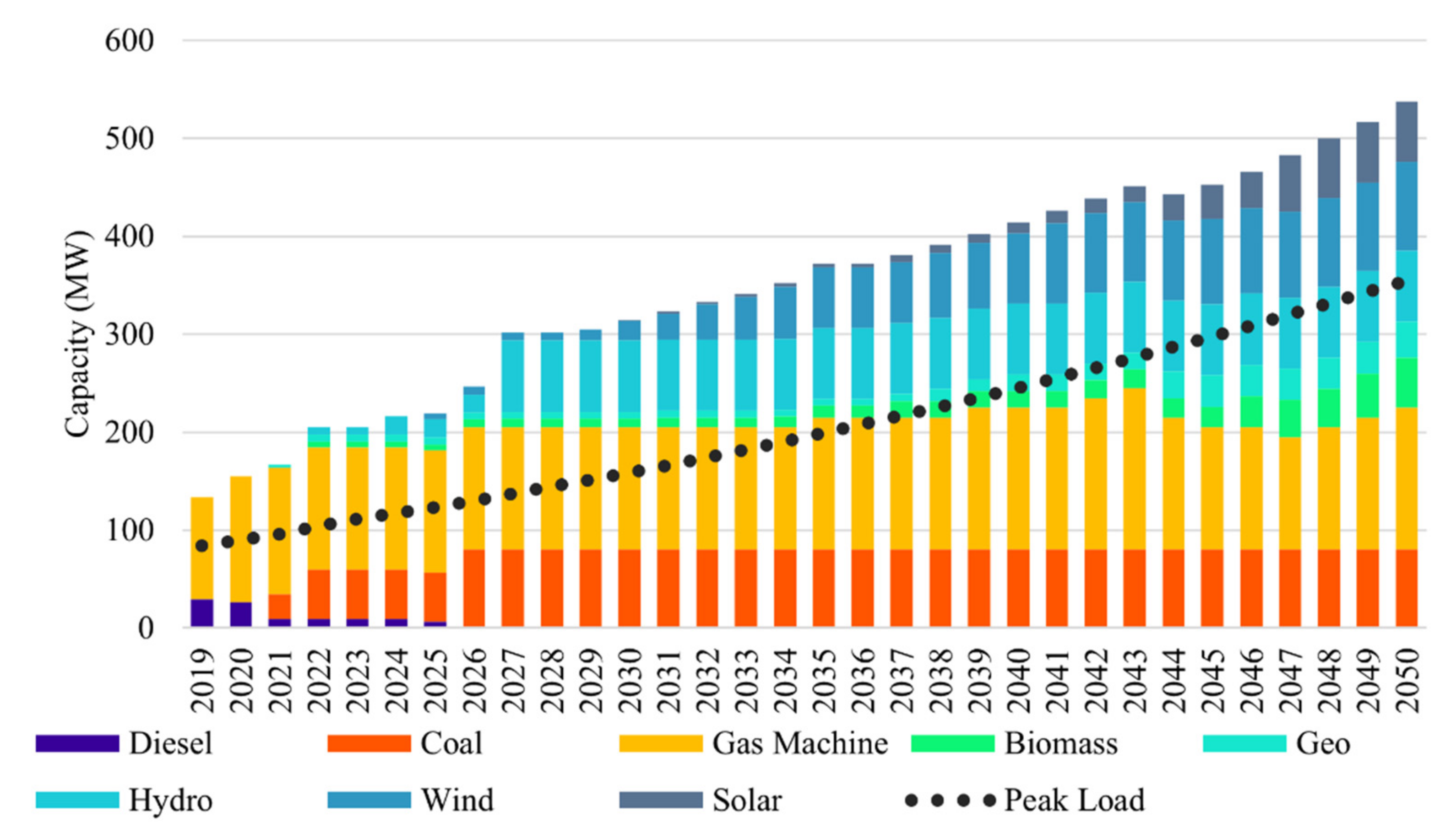 Sustainability 14 03032 g011 550