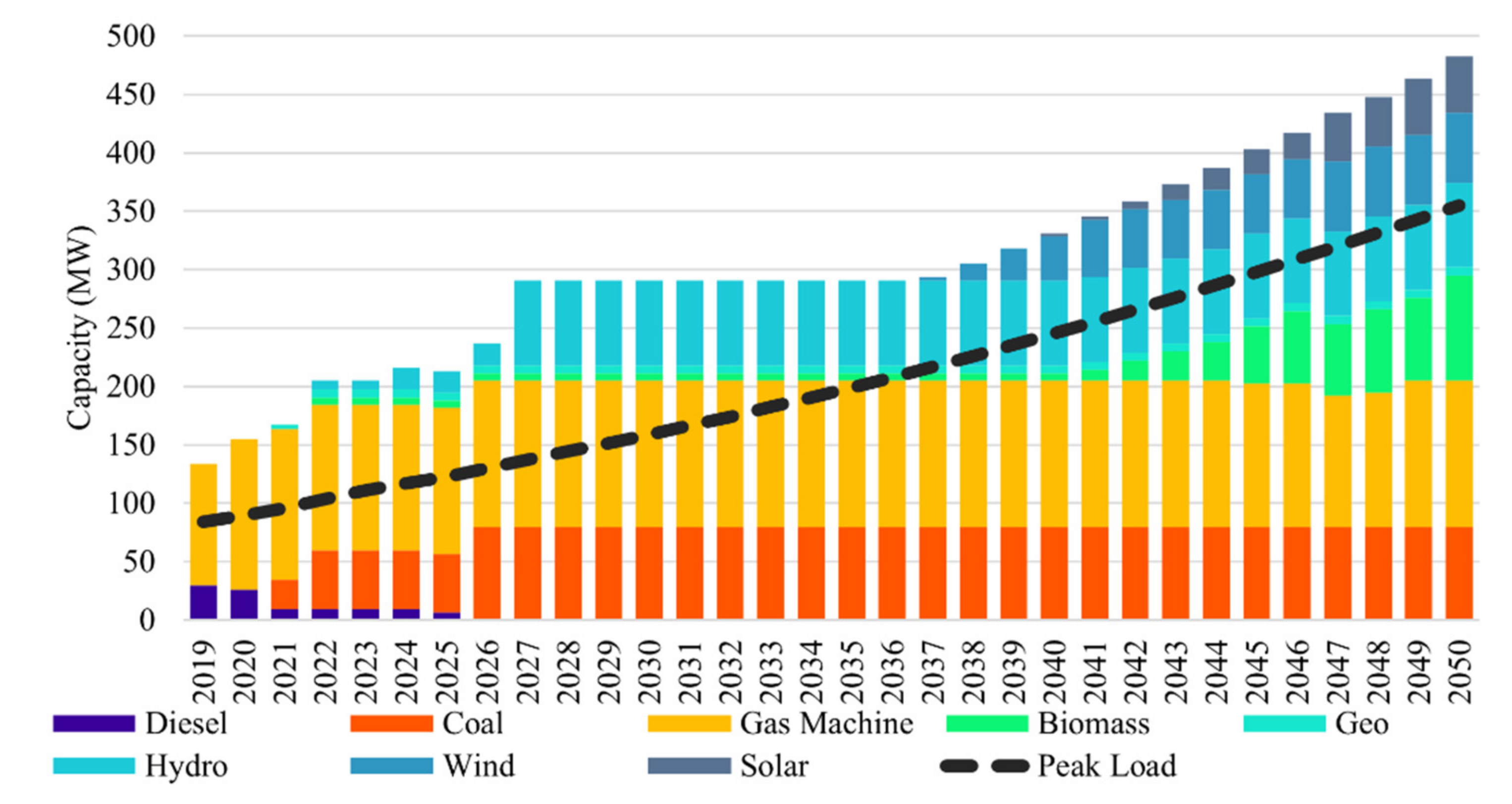 Sustainability 14 03032 g013 550
