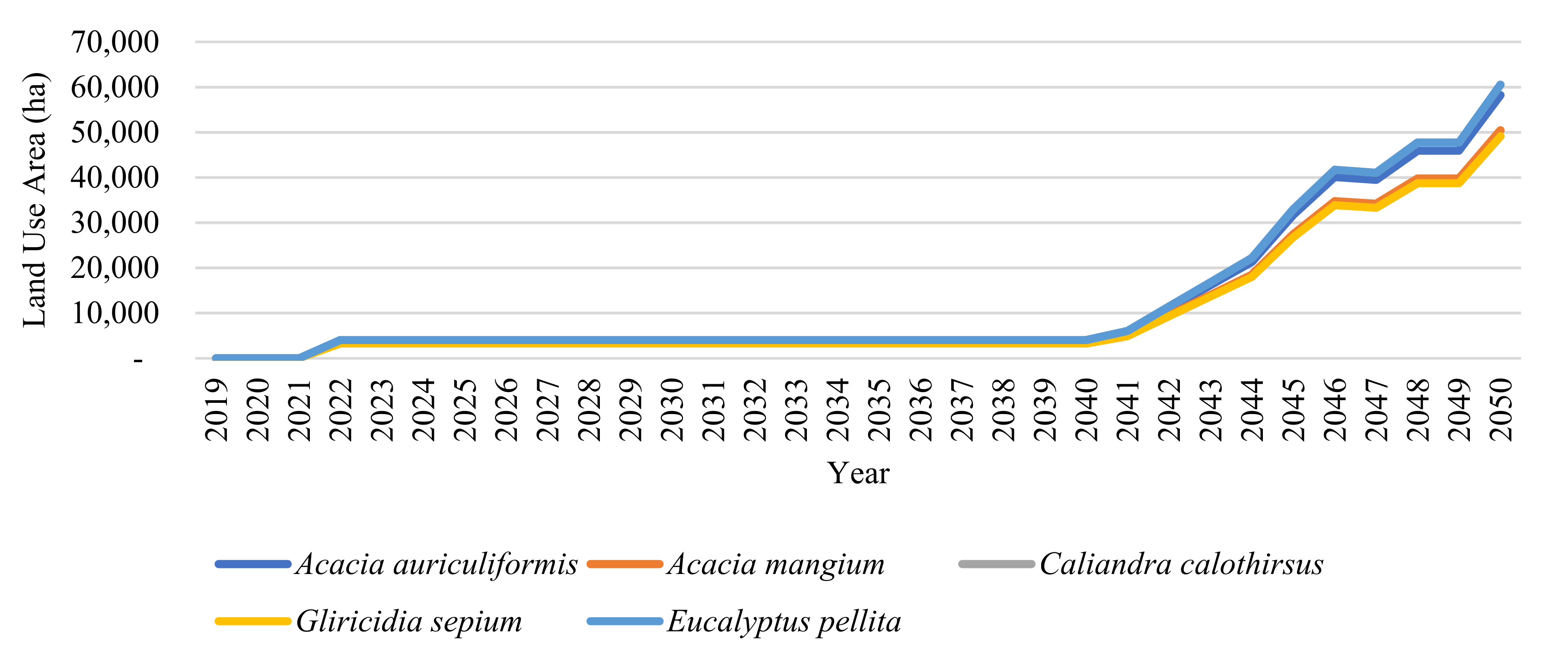 Sustainability 14 03032 g016 550