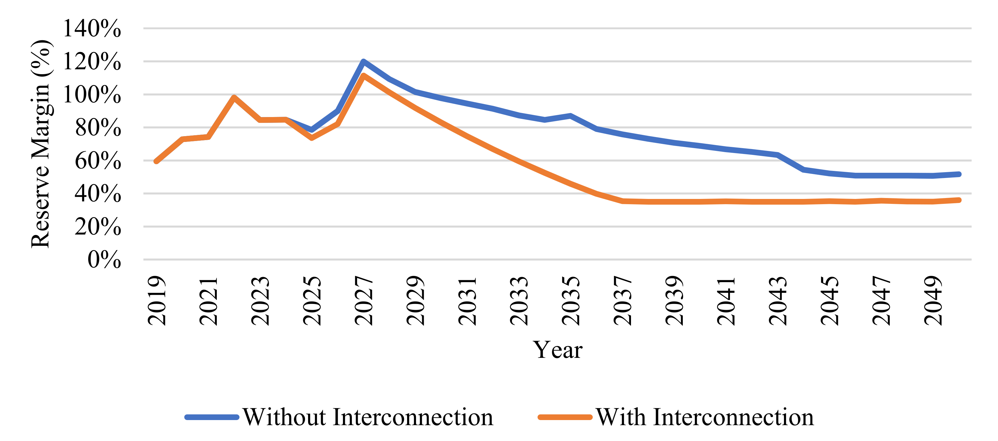 Sustainability 14 03032 g017 550