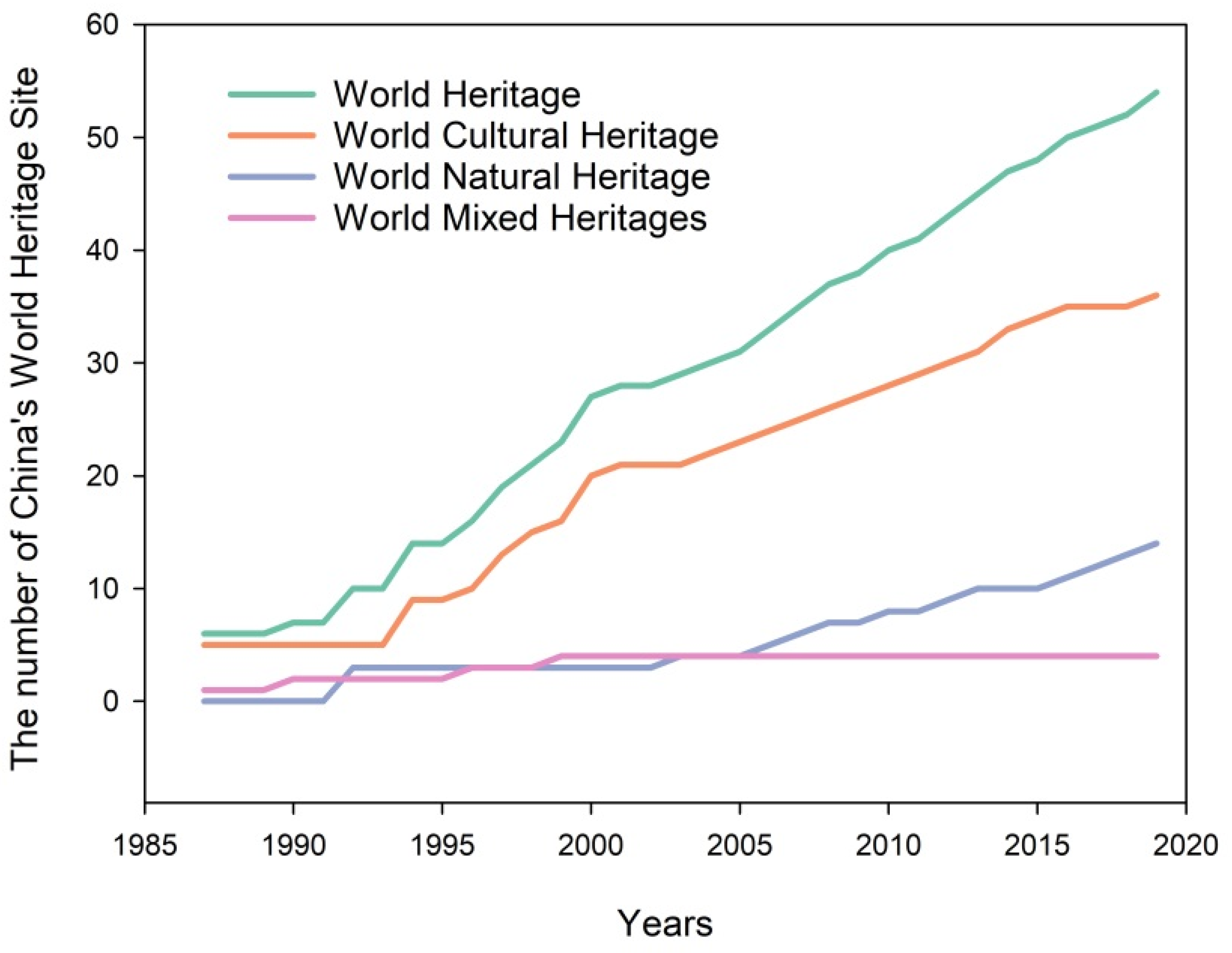 Sustainability 14 03033 g001 550