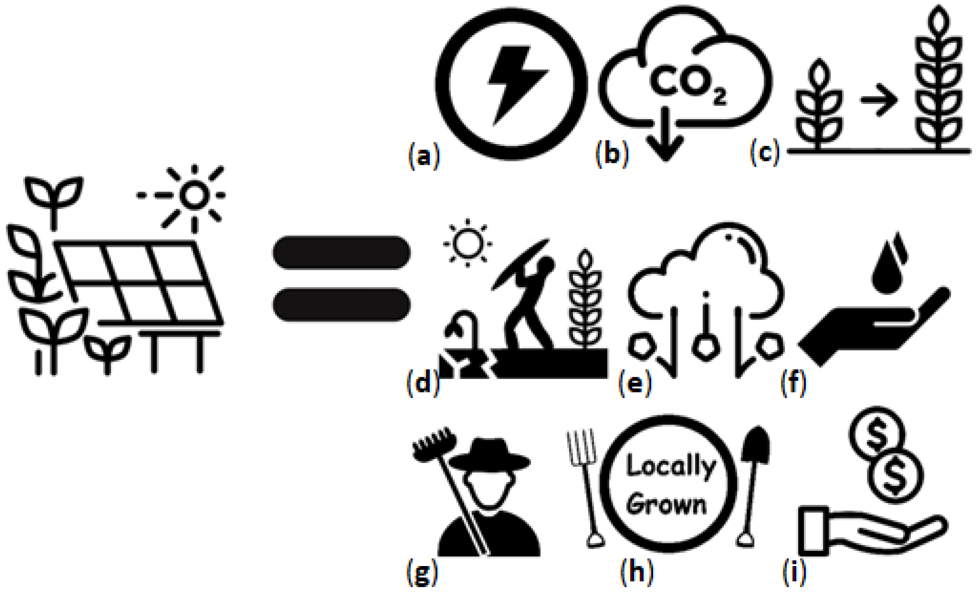 Sustainability 14 03037 g001
