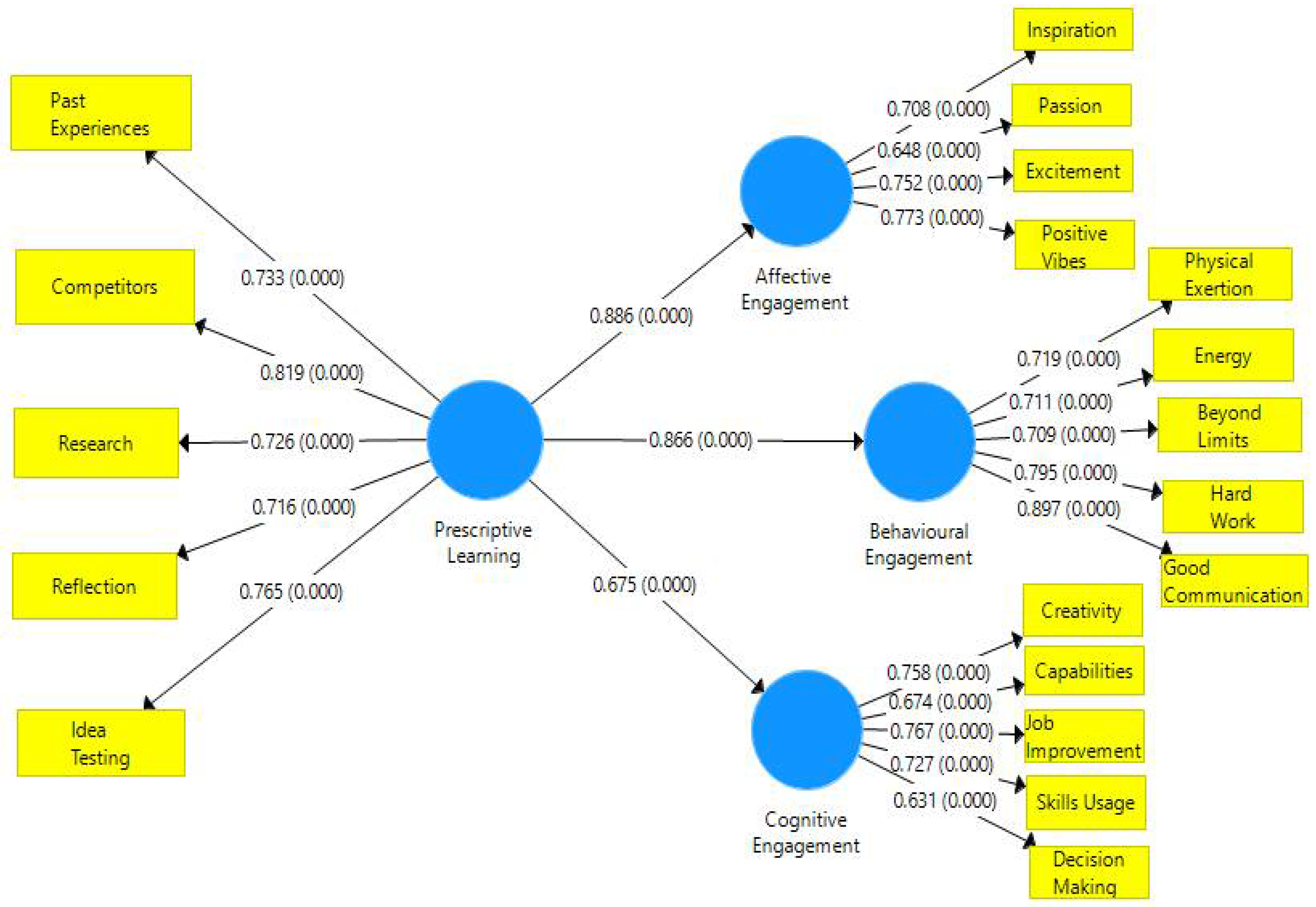 Sustainability 14 03043 g001