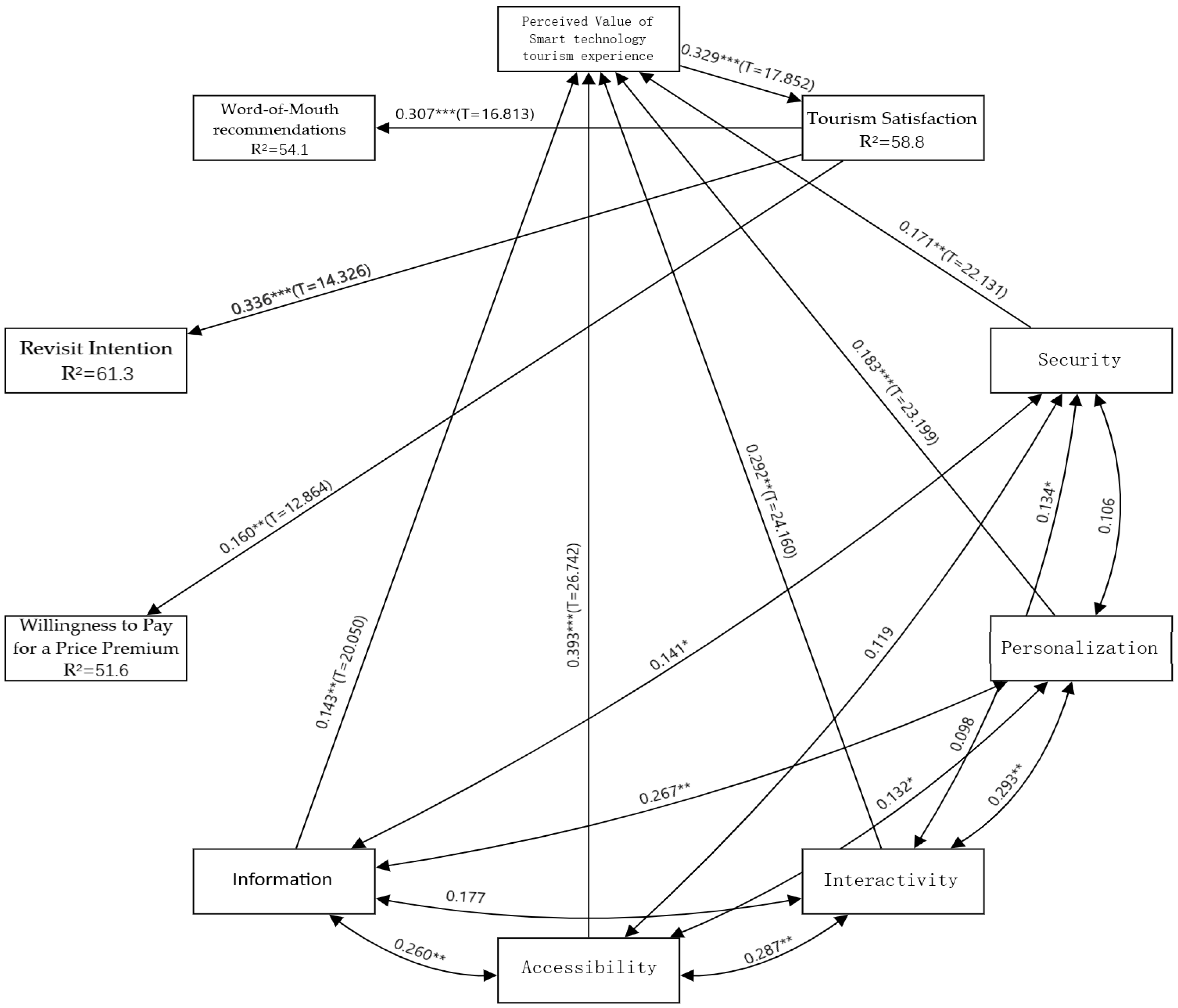 Sustainability 14 03048 g002