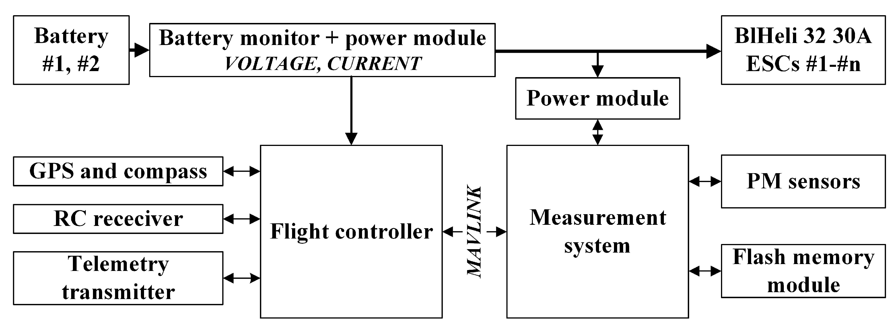 Sustainability 14 03049 g002