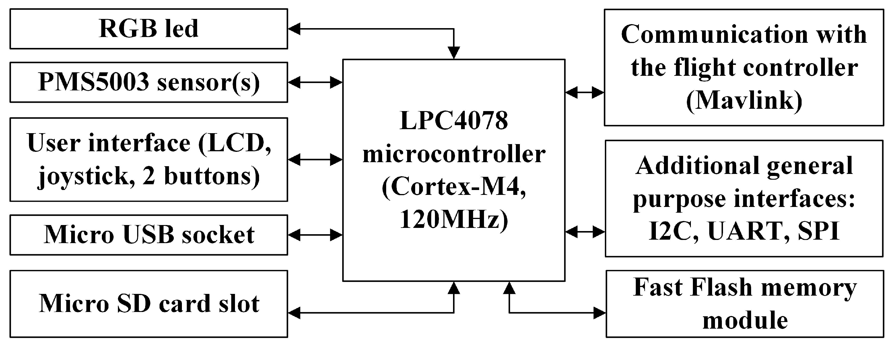 Sustainability 14 03049 g003