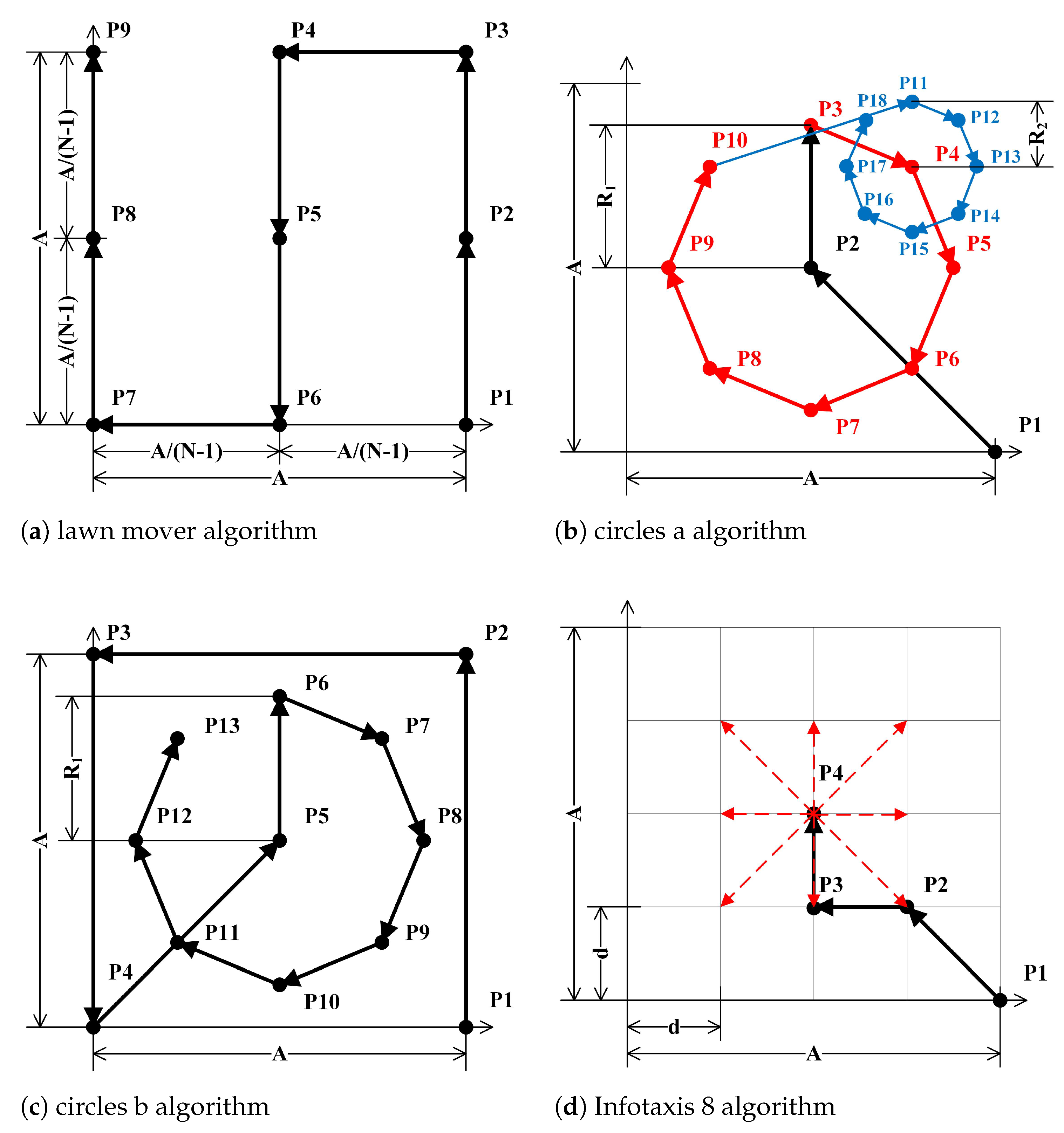 Sustainability 14 03049 g005